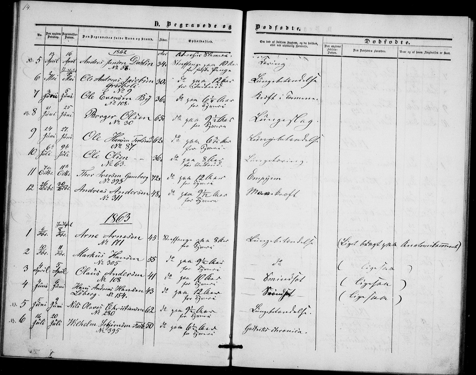 Akershus festnings slaveri Kirkebøker, AV/SAO-A-10841/F/Fa/L0002: Parish register (official) no. 2, 1852-1883, p. 14