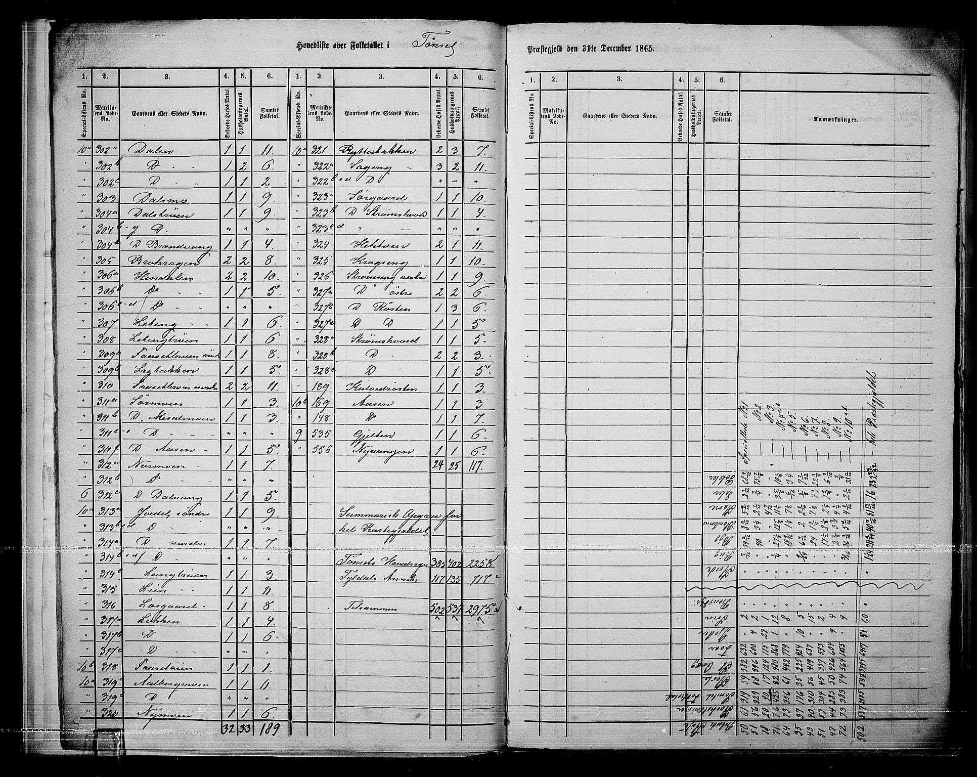 RA, 1865 census for Tynset, 1865, p. 11