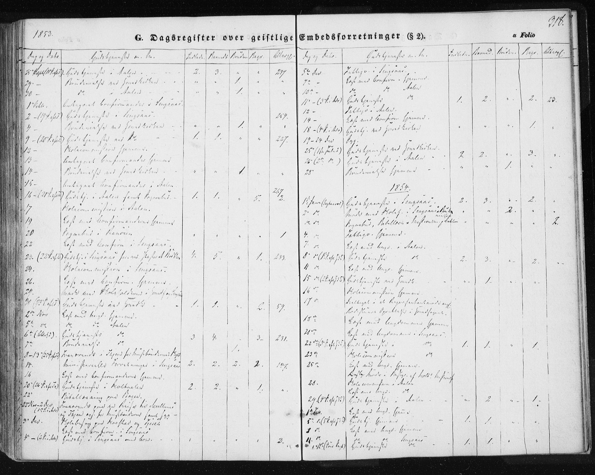 Ministerialprotokoller, klokkerbøker og fødselsregistre - Sør-Trøndelag, SAT/A-1456/685/L0963: Parish register (official) no. 685A06 /1, 1846-1859, p. 318