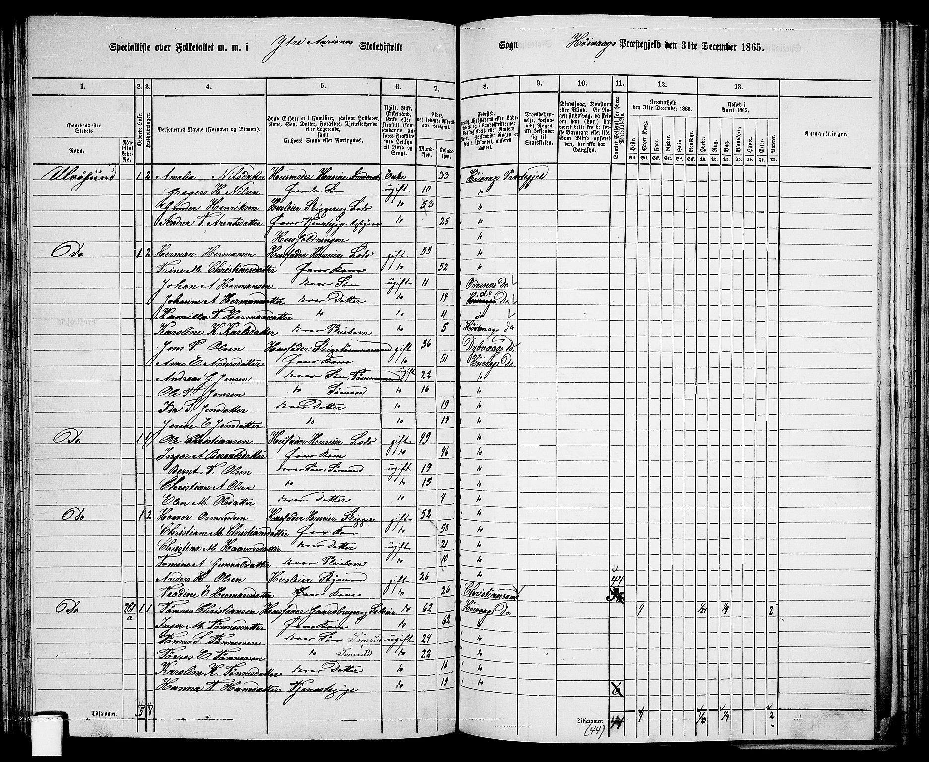 RA, 1865 census for Høvåg, 1865, p. 90