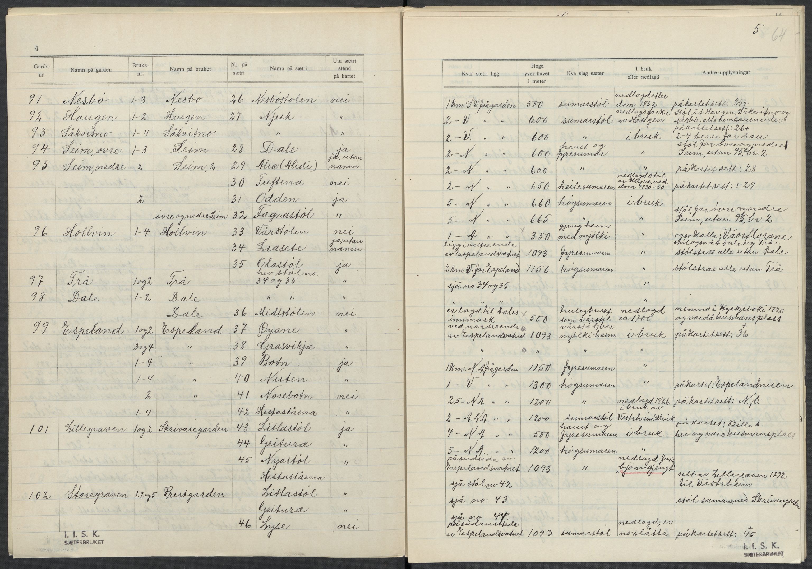 Instituttet for sammenlignende kulturforskning, AV/RA-PA-0424/F/Fc/L0010/0003: Eske B10: / Hordaland (perm XXVII), 1933-1936, p. 64