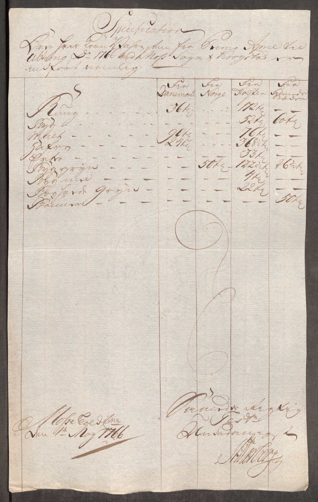 Rentekammeret inntil 1814, Realistisk ordnet avdeling, AV/RA-EA-4070/Oe/L0008: [Ø1]: Priskuranter, 1764-1768, p. 536