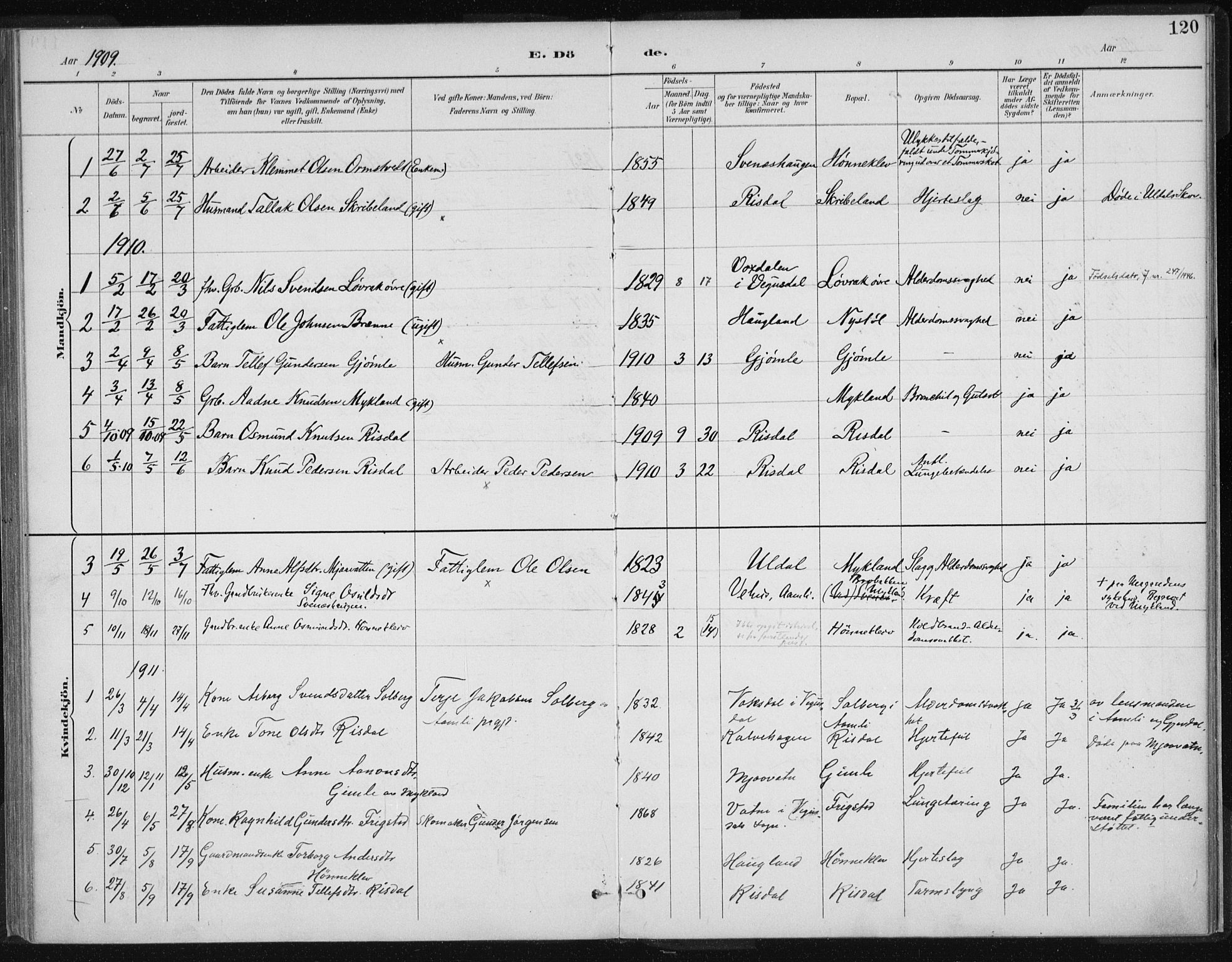 Herefoss sokneprestkontor, AV/SAK-1111-0019/F/Fa/Fac/L0002: Parish register (official) no. A 2, 1887-1915, p. 120