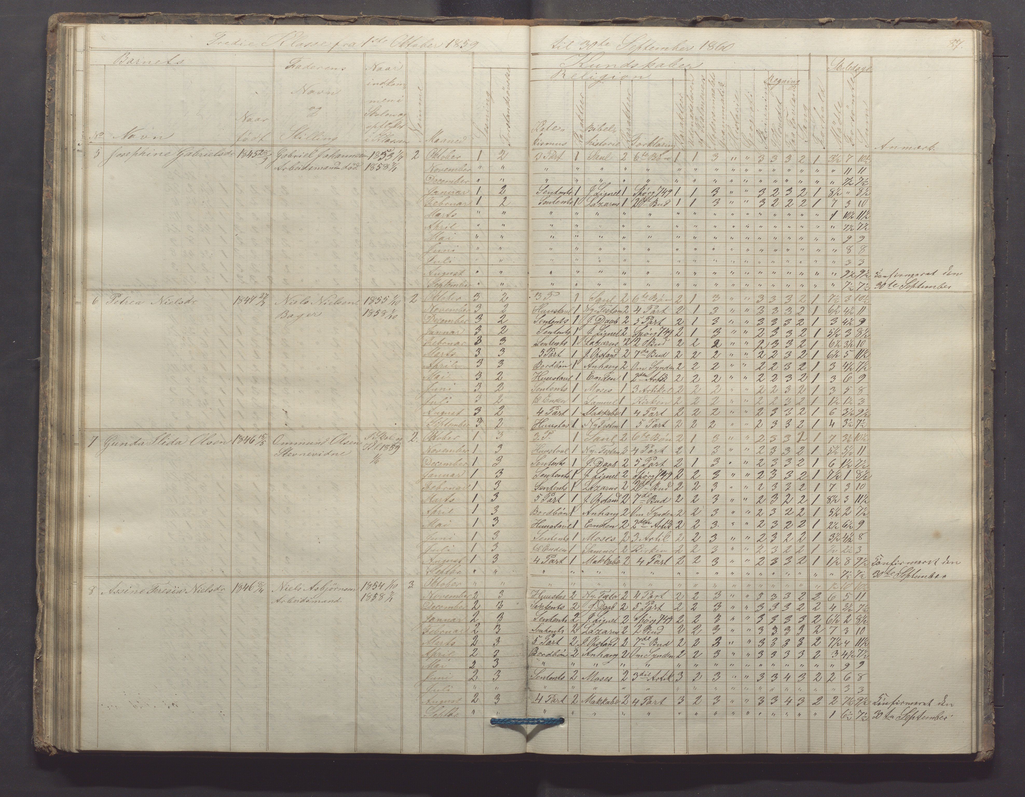 Egersund kommune (Ladested) - Egersund almueskole/folkeskole, IKAR/K-100521/H/L0006: Skoleprotokoll - Folkeskolen, 3. klasse, 1854-1862, p. 87