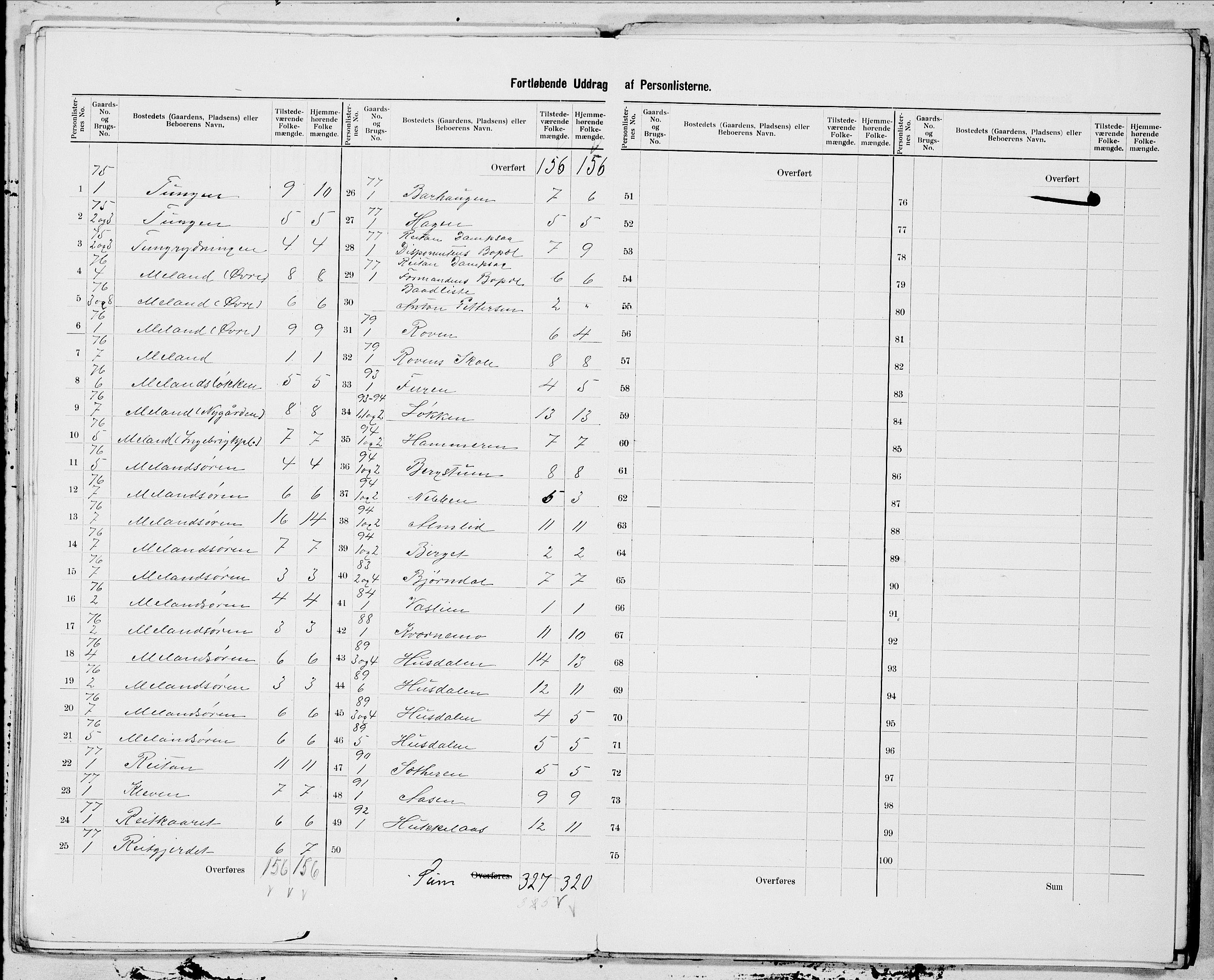 SAT, 1900 census for Børsa, 1900, p. 11