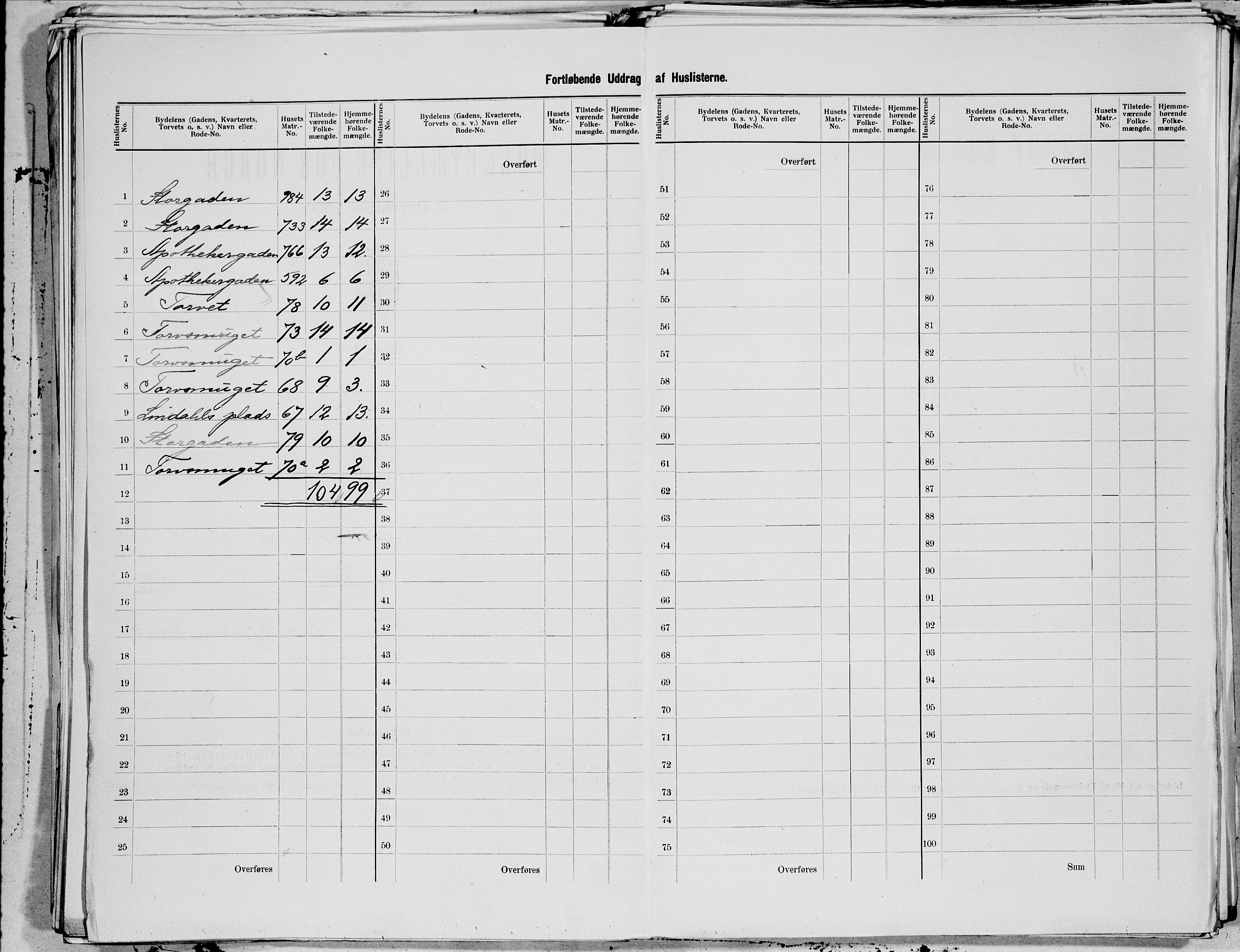 SAT, 1900 census for Kristiansund, 1900, p. 29