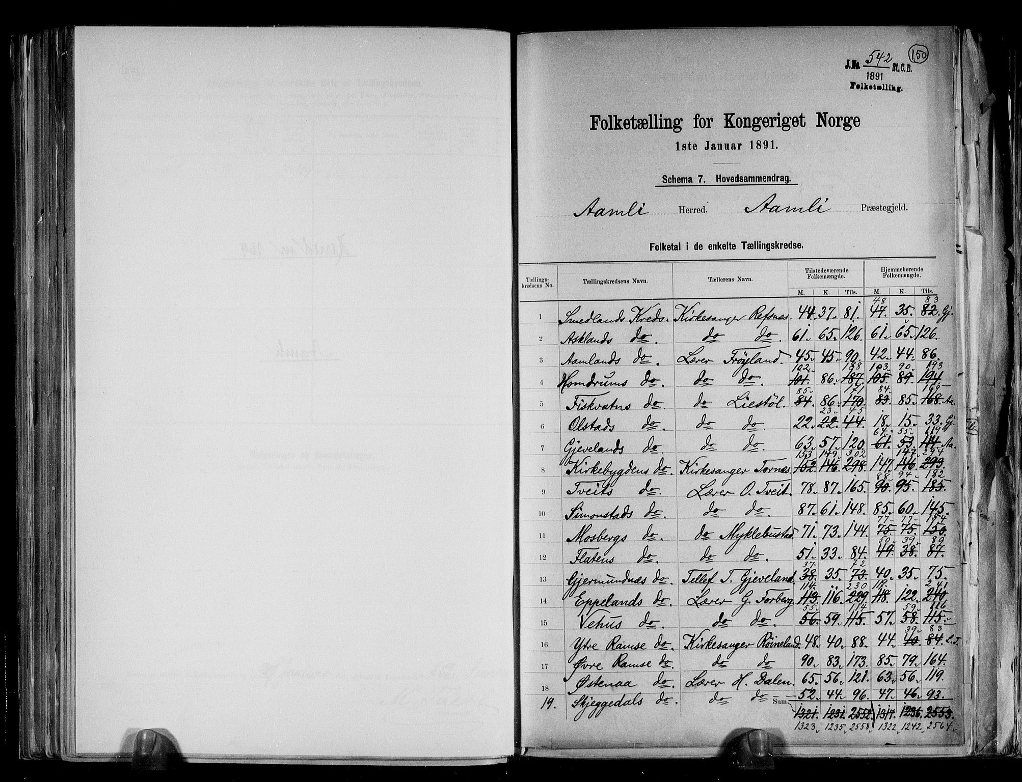 RA, 1891 census for 0929 Åmli, 1891, p. 2