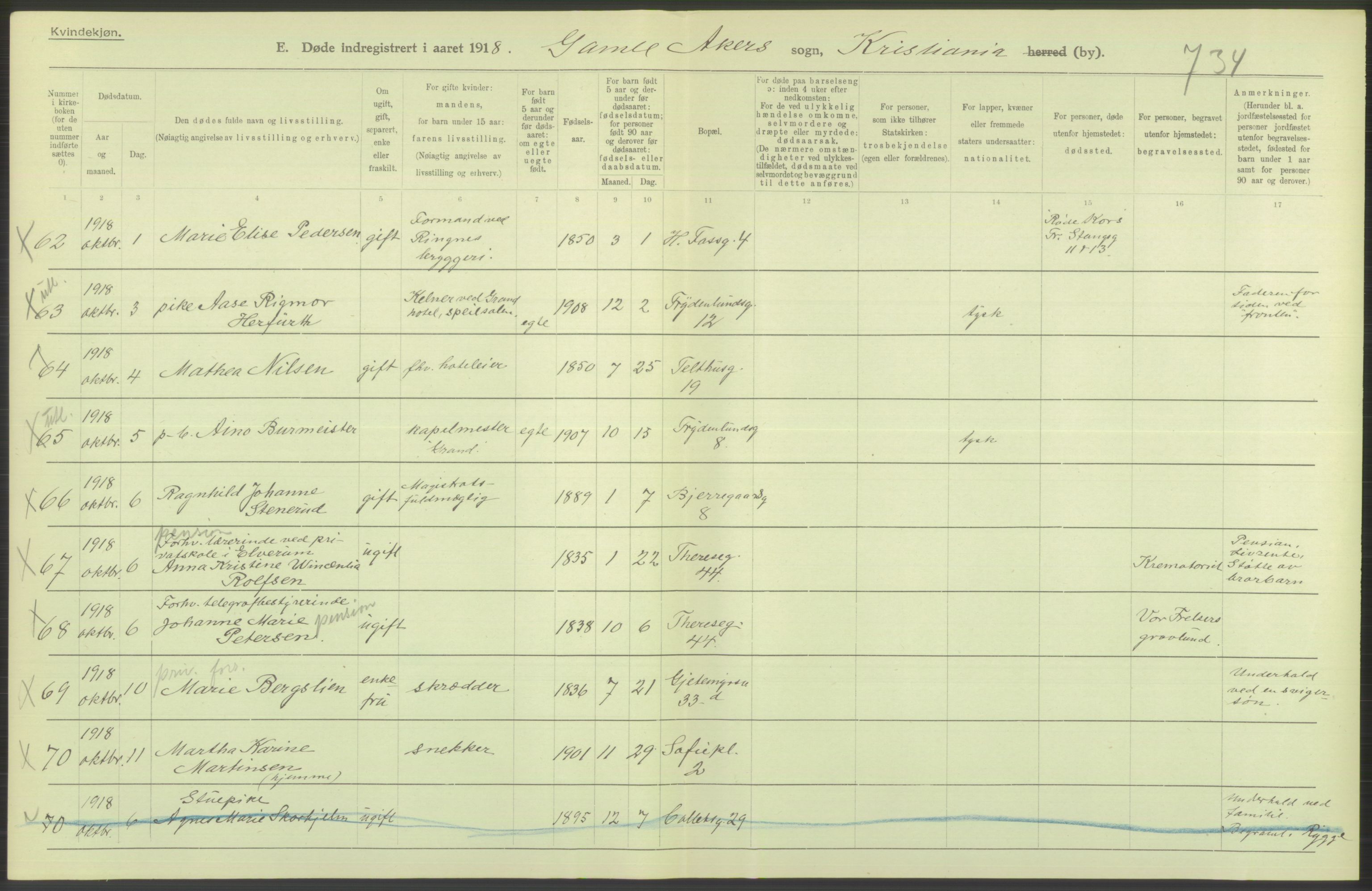 Statistisk sentralbyrå, Sosiodemografiske emner, Befolkning, AV/RA-S-2228/D/Df/Dfb/Dfbh/L0010: Kristiania: Døde, 1918, p. 360