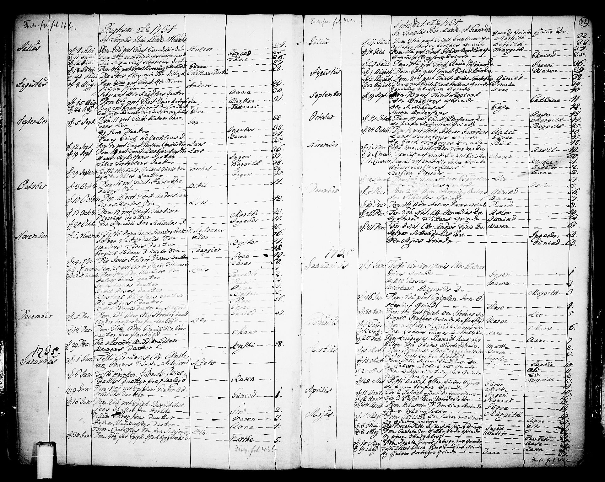 Bø kirkebøker, SAKO/A-257/F/Fa/L0003: Parish register (official) no. 3, 1733-1748, p. 42