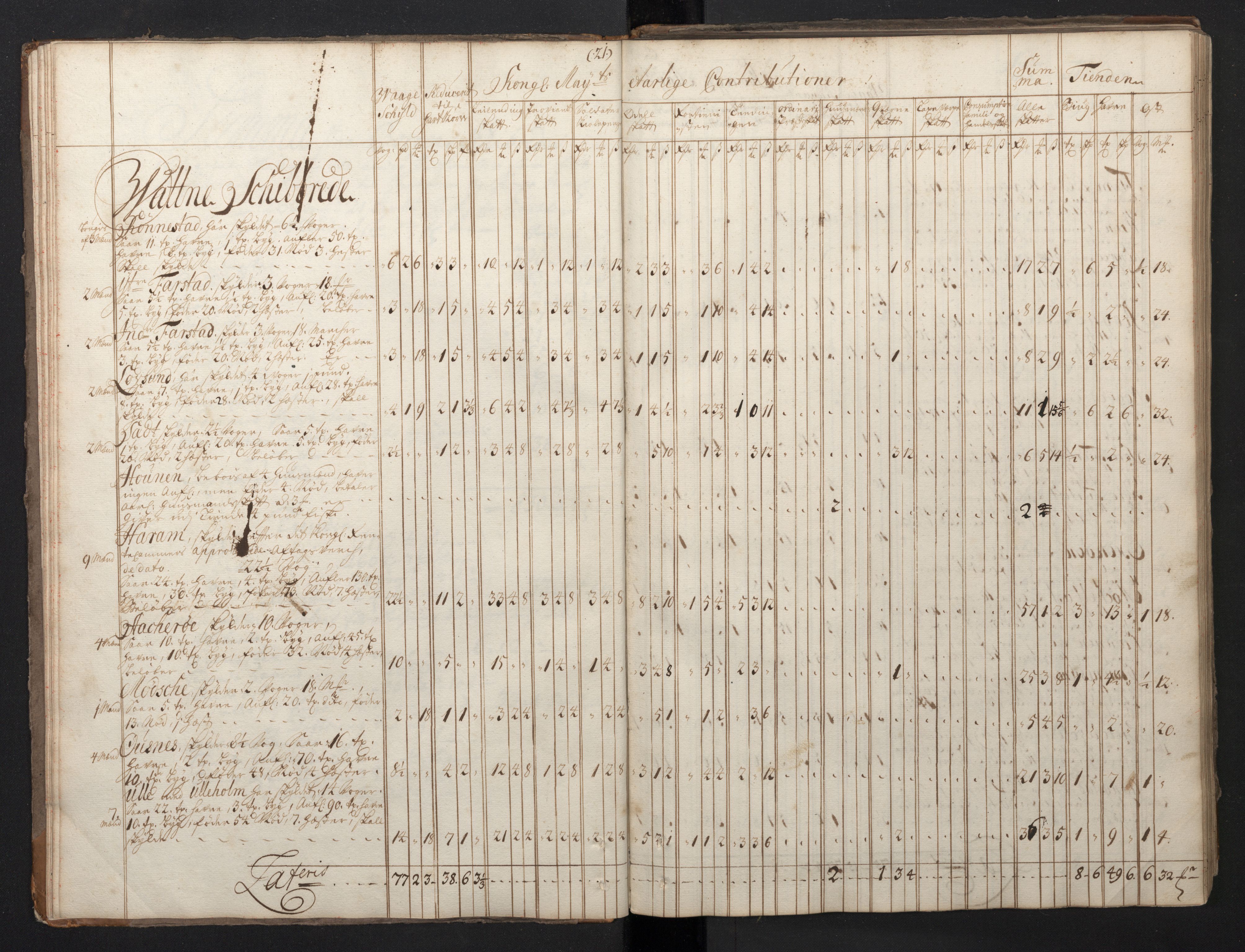 Rentekammeret inntil 1814, Realistisk ordnet avdeling, AV/RA-EA-4070/N/Nb/Nbf/L0149: Sunnmøre, prøvematrikkel, 1714, p. 21