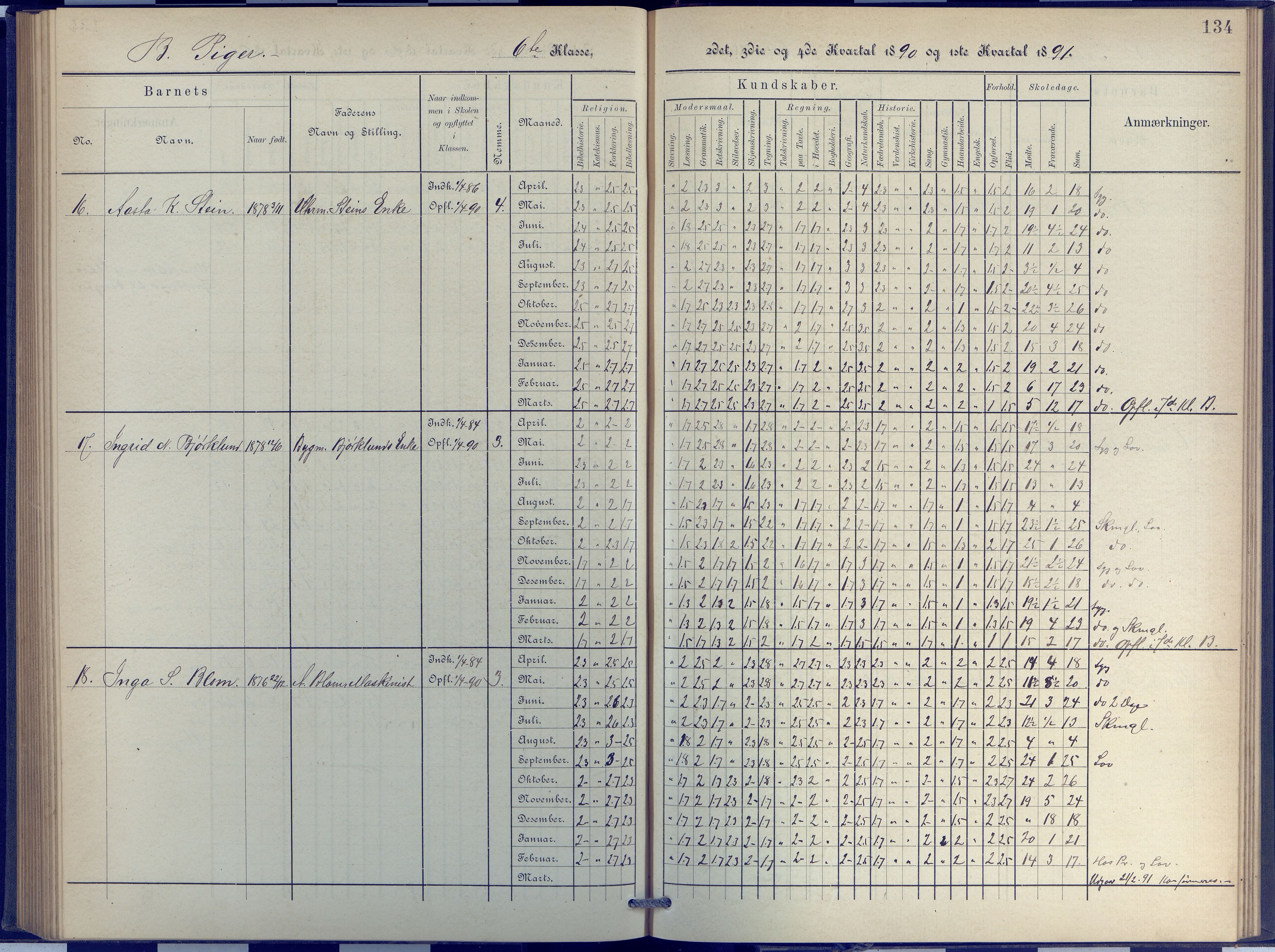 Arendal kommune, Katalog I, AAKS/KA0906-PK-I/07/L0048: Protokoll for 5. og 6. klasse, 1885-1893, p. 134