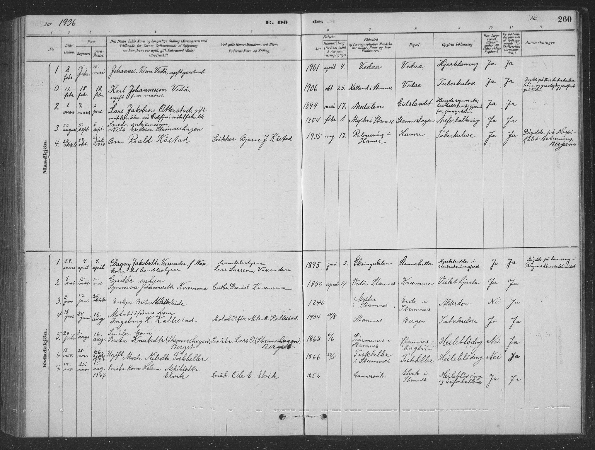 Vaksdal Sokneprestembete, SAB/A-78901/H/Hab: Parish register (copy) no. D 1, 1878-1939, p. 260