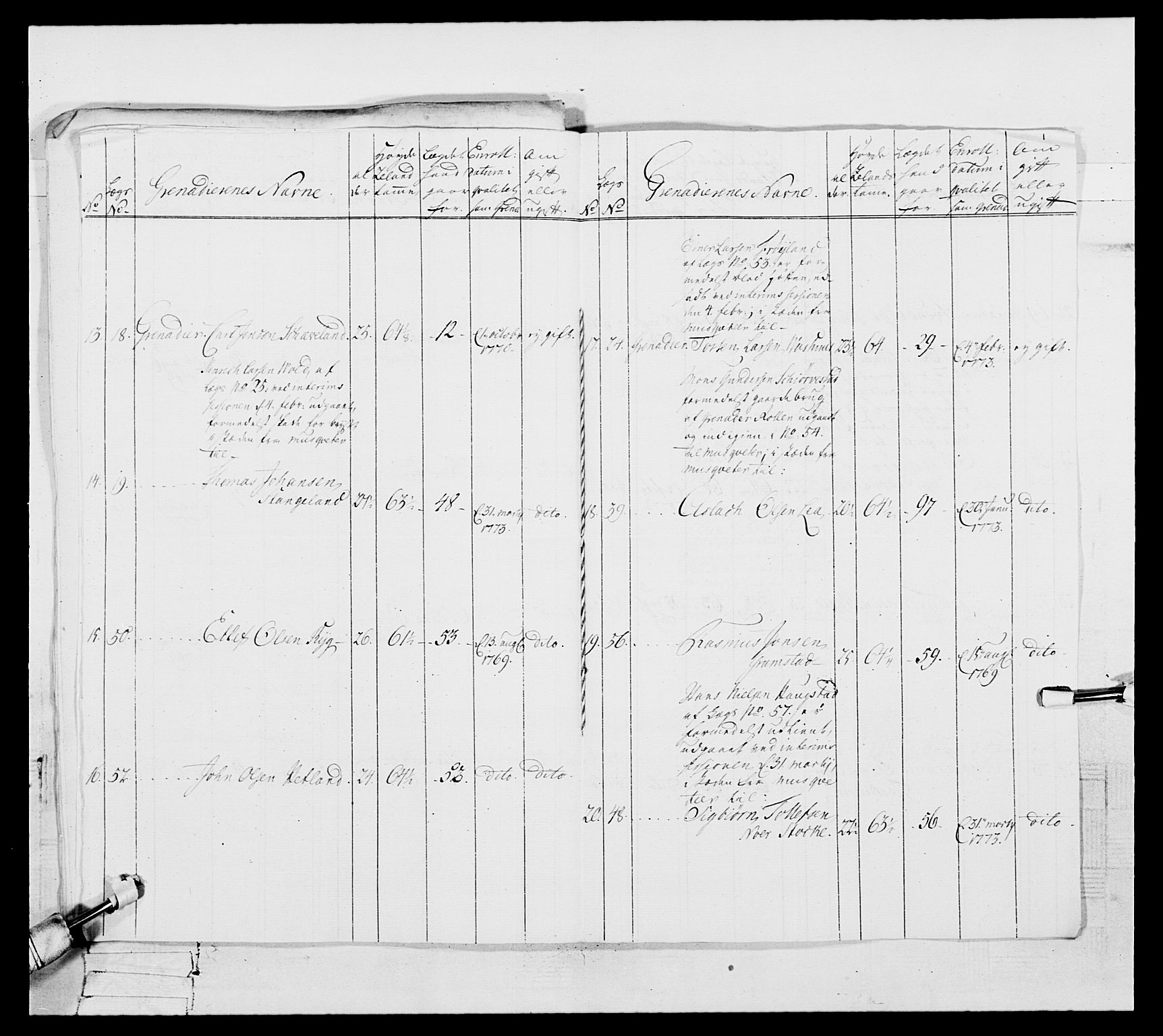 Generalitets- og kommissariatskollegiet, Det kongelige norske kommissariatskollegium, RA/EA-5420/E/Eh/L0105: 2. Vesterlenske nasjonale infanteriregiment, 1766-1773, p. 292