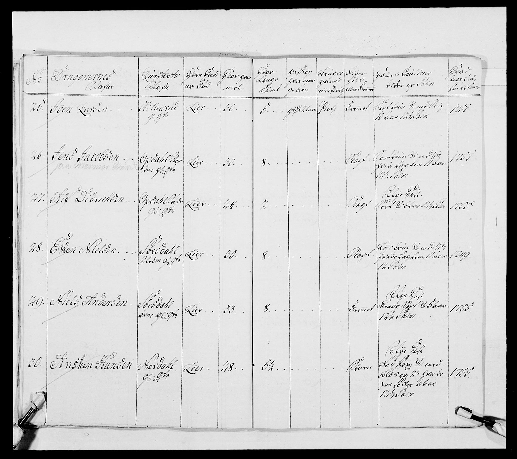 Kommanderende general (KG I) med Det norske krigsdirektorium, AV/RA-EA-5419/E/Ea/L0481: 4. Sønnafjelske dragonregiment, 1756-1765, p. 52