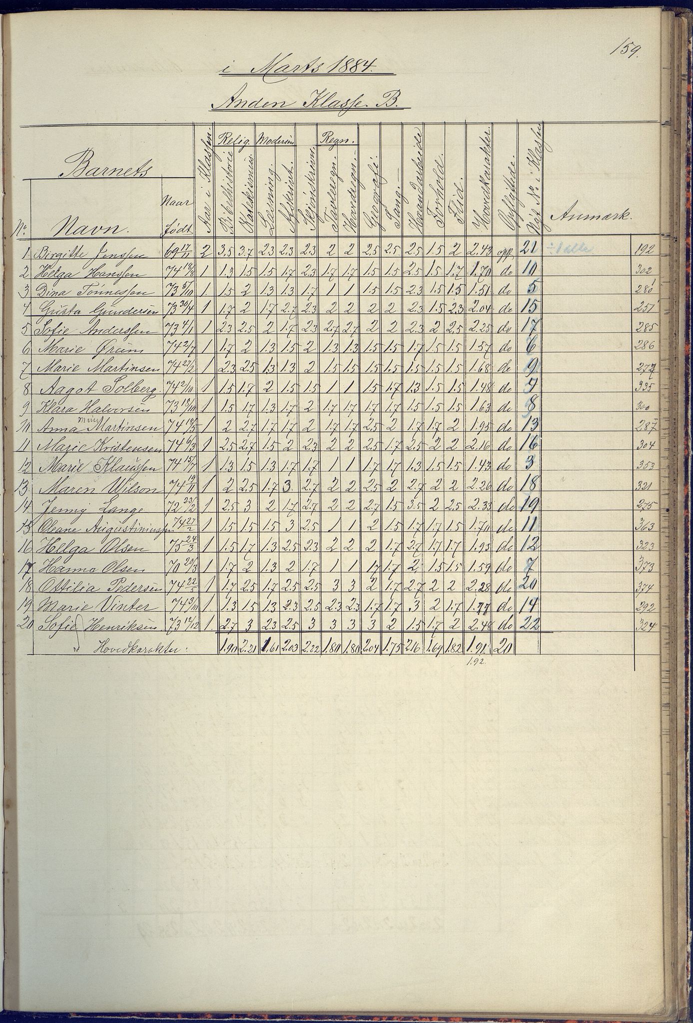 Arendal kommune, Katalog I, AAKS/KA0906-PK-I/07/L0090: Eksamensprotokoll, 1871-1888, p. 159