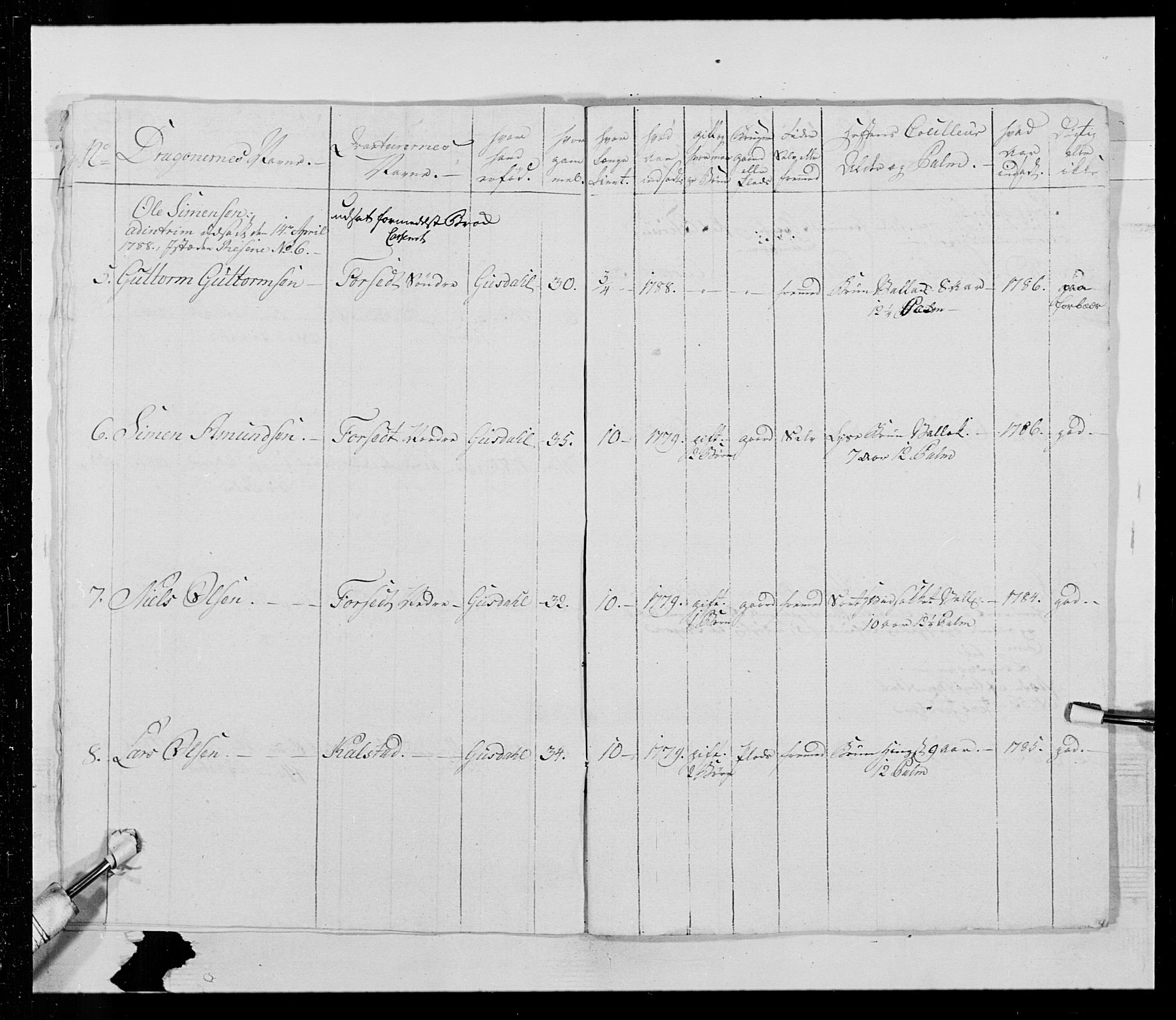 Generalitets- og kommissariatskollegiet, Det kongelige norske kommissariatskollegium, AV/RA-EA-5420/E/Eh/L0016: Opplandske dragonregiment, 1789-1801, p. 220