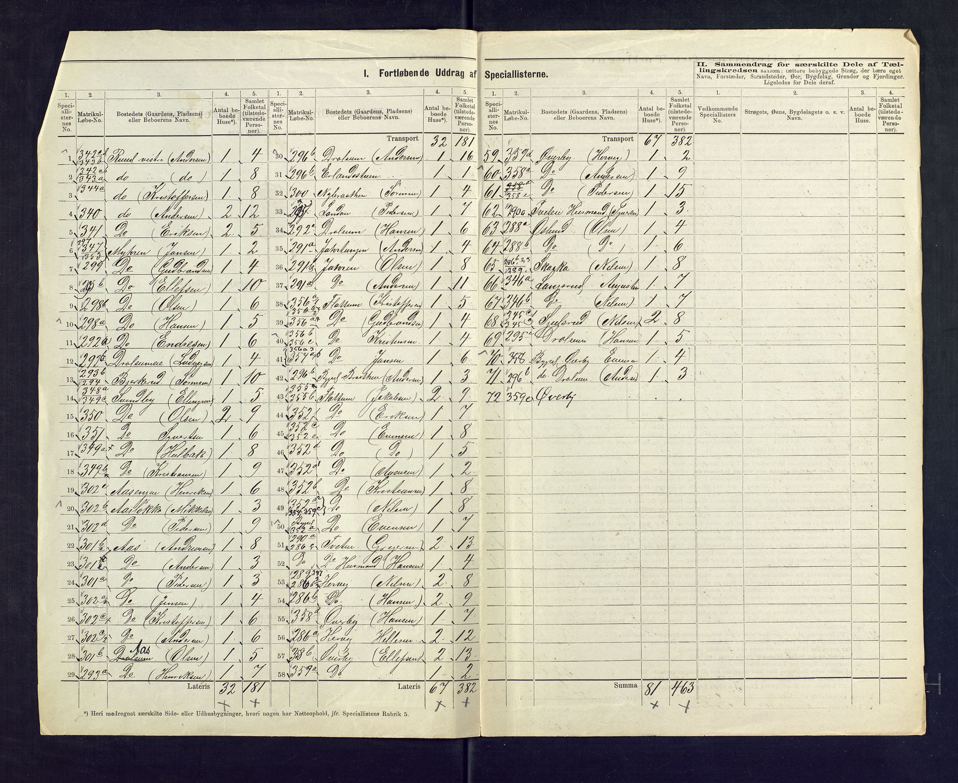 SAKO, 1875 census for 0623P Modum, 1875, p. 51