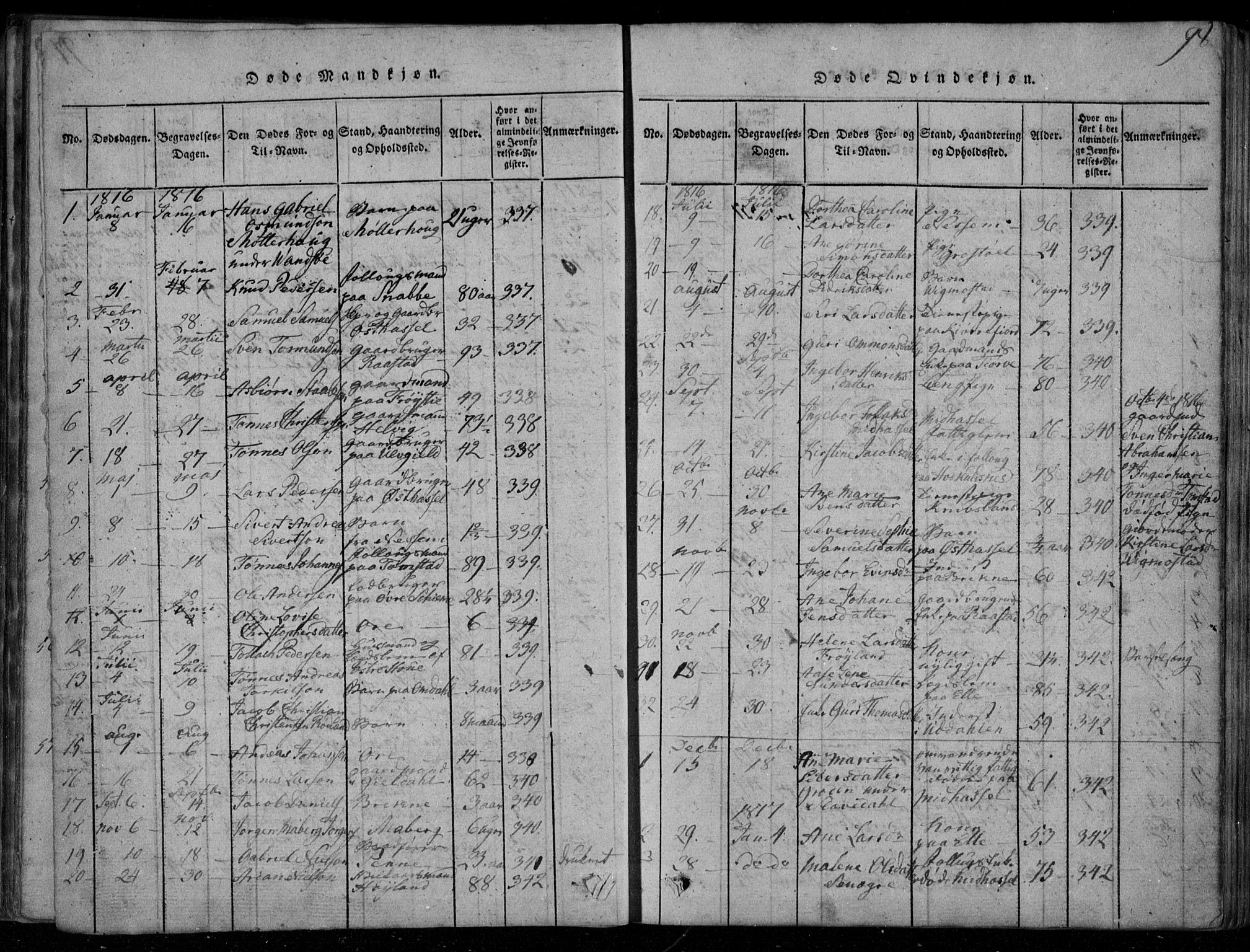 Lista sokneprestkontor, AV/SAK-1111-0027/F/Fa/L0007: Parish register (official) no. A 7, 1816-1823, p. 98