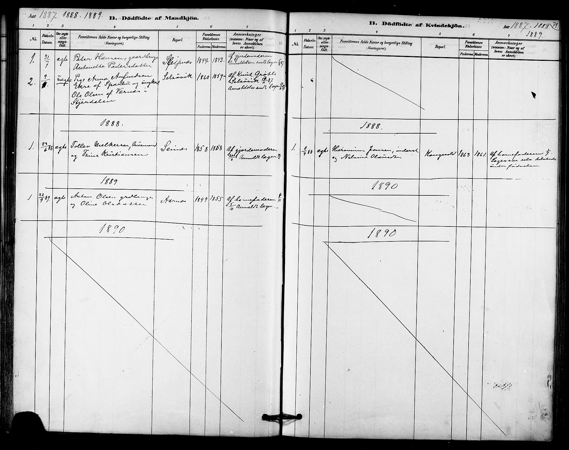 Ministerialprotokoller, klokkerbøker og fødselsregistre - Nordland, SAT/A-1459/841/L0609: Parish register (official) no. 841A12, 1878-1901, p. 79