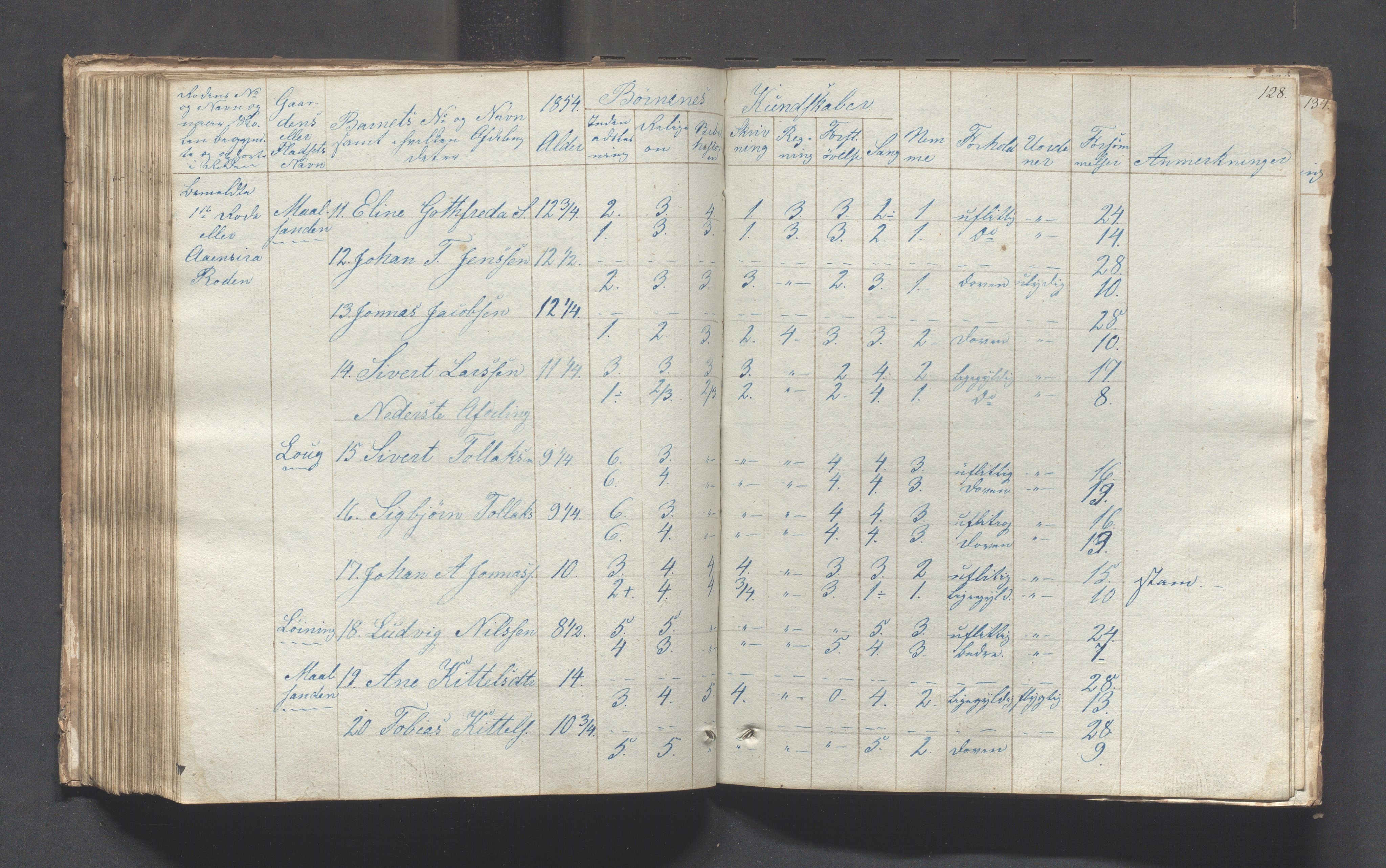 Sokndal kommune- Skolestyret/Skolekontoret, IKAR/K-101142/H/L0001: Skoleprotokoll - Tredje omgangsskoledistrikt, 1832-1854, p. 128