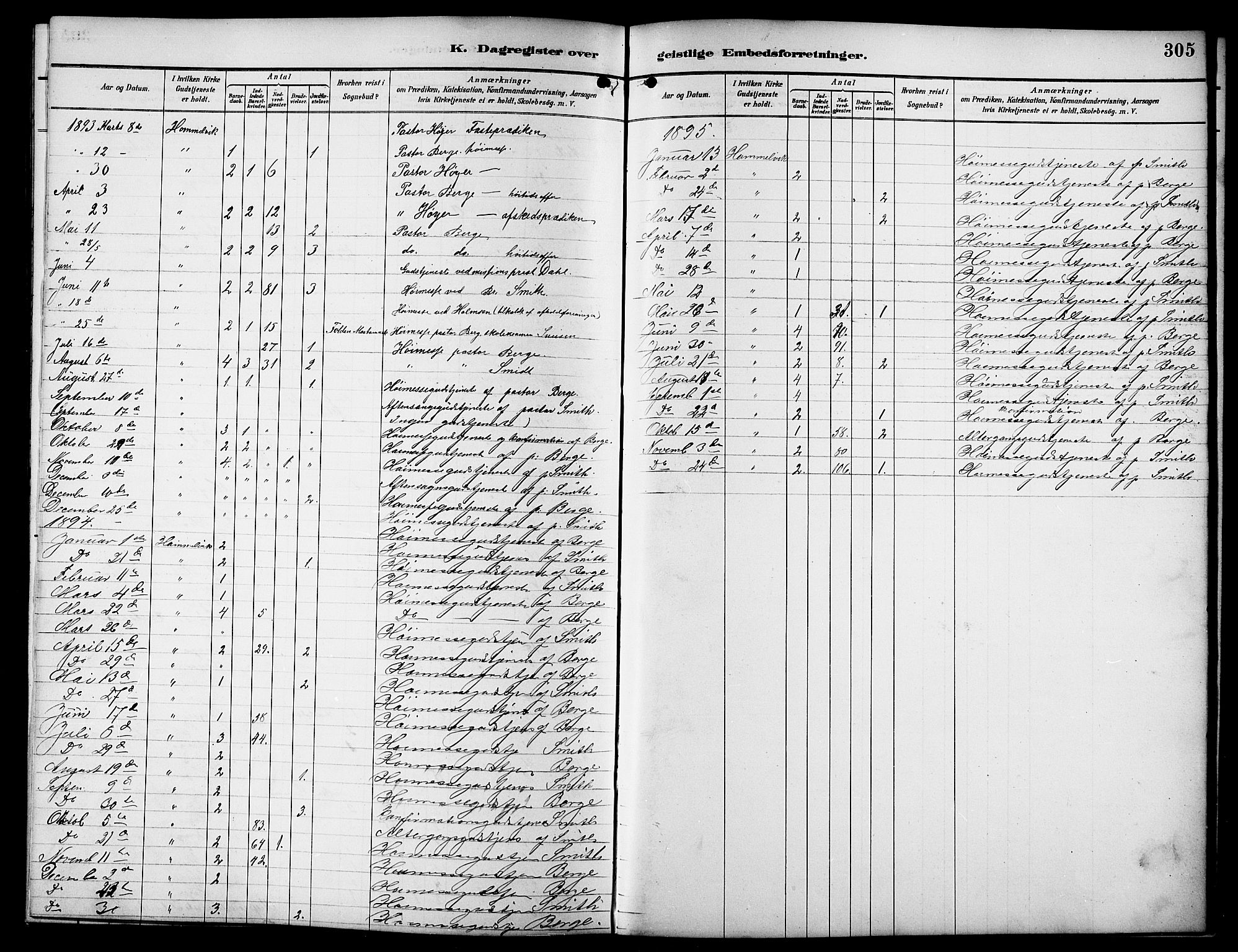 Ministerialprotokoller, klokkerbøker og fødselsregistre - Sør-Trøndelag, SAT/A-1456/617/L0431: Parish register (copy) no. 617C01, 1889-1910, p. 305