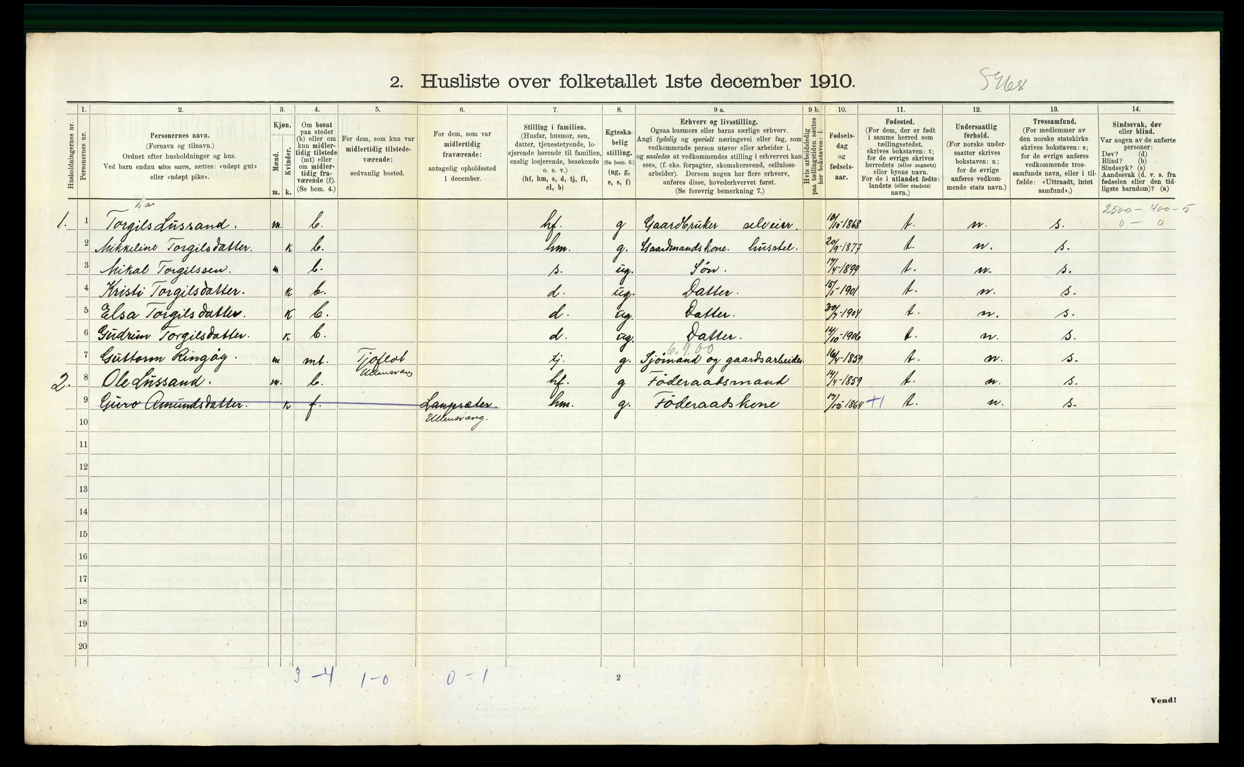 RA, 1910 census for Ullensvang, 1910, p. 1610