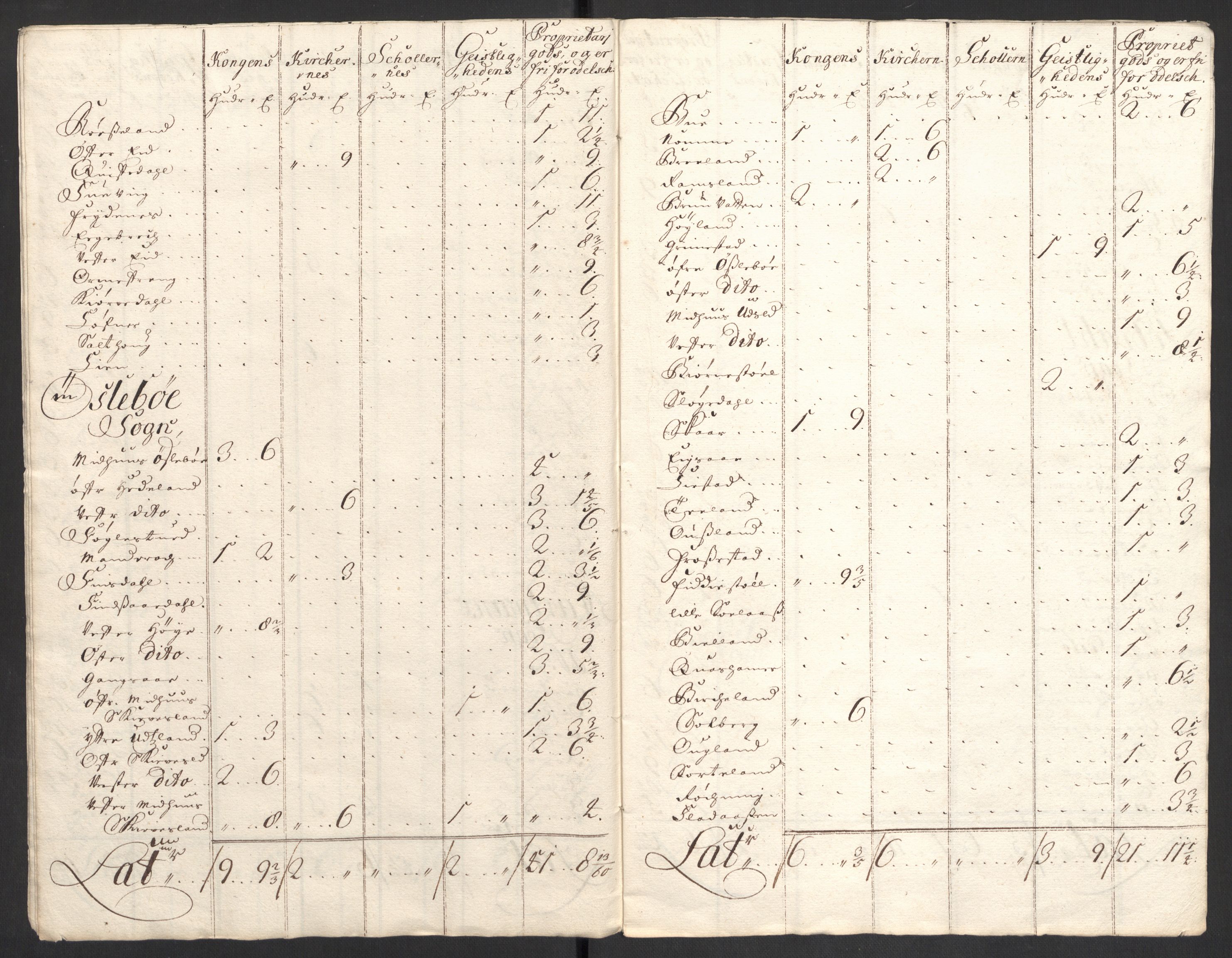 Rentekammeret inntil 1814, Reviderte regnskaper, Fogderegnskap, AV/RA-EA-4092/R43/L2554: Fogderegnskap Lista og Mandal, 1711, p. 220