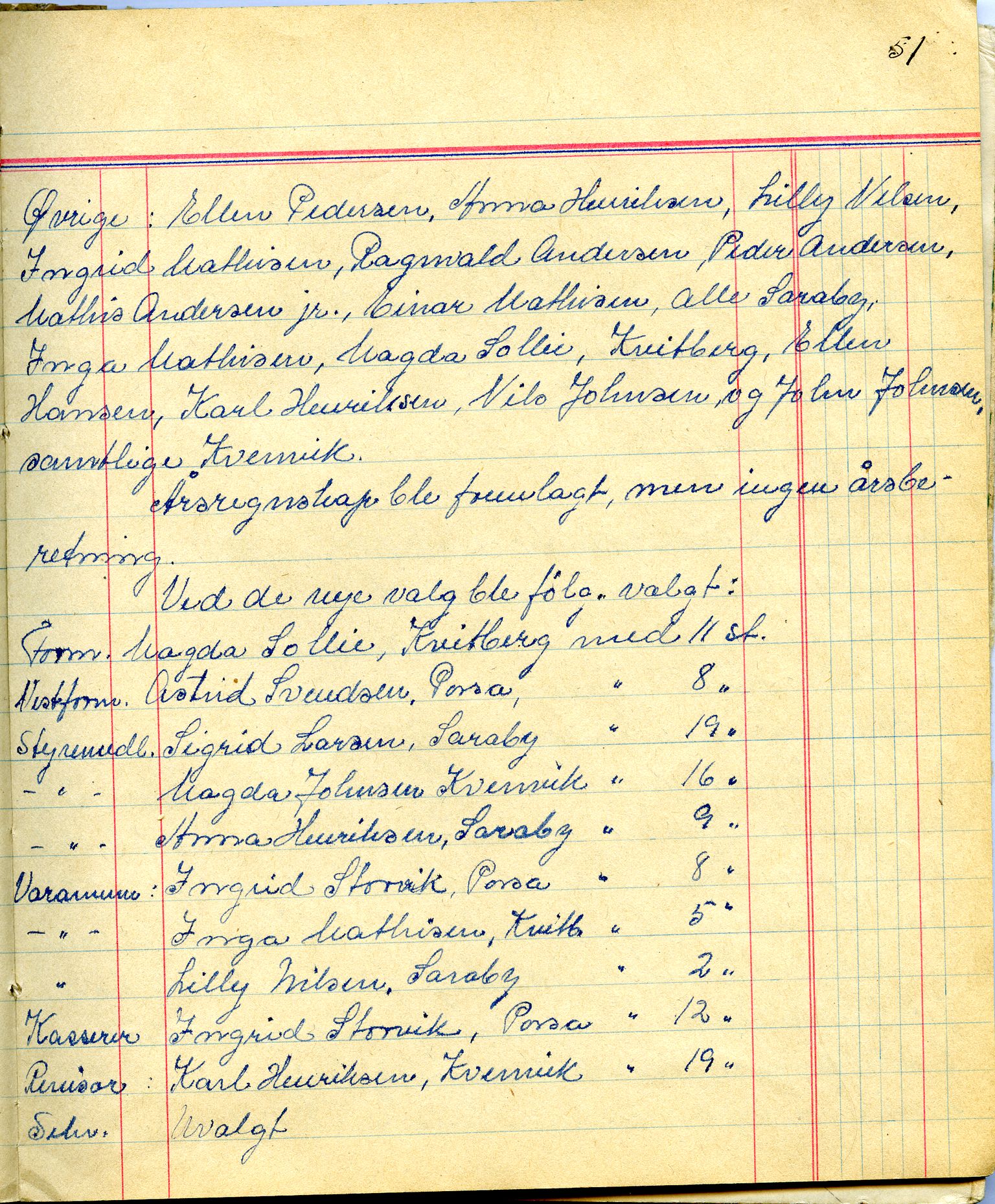 Porsa sanitetsforening, FMFB/A-1035/A/L0001: Møteprotokoll, 1946