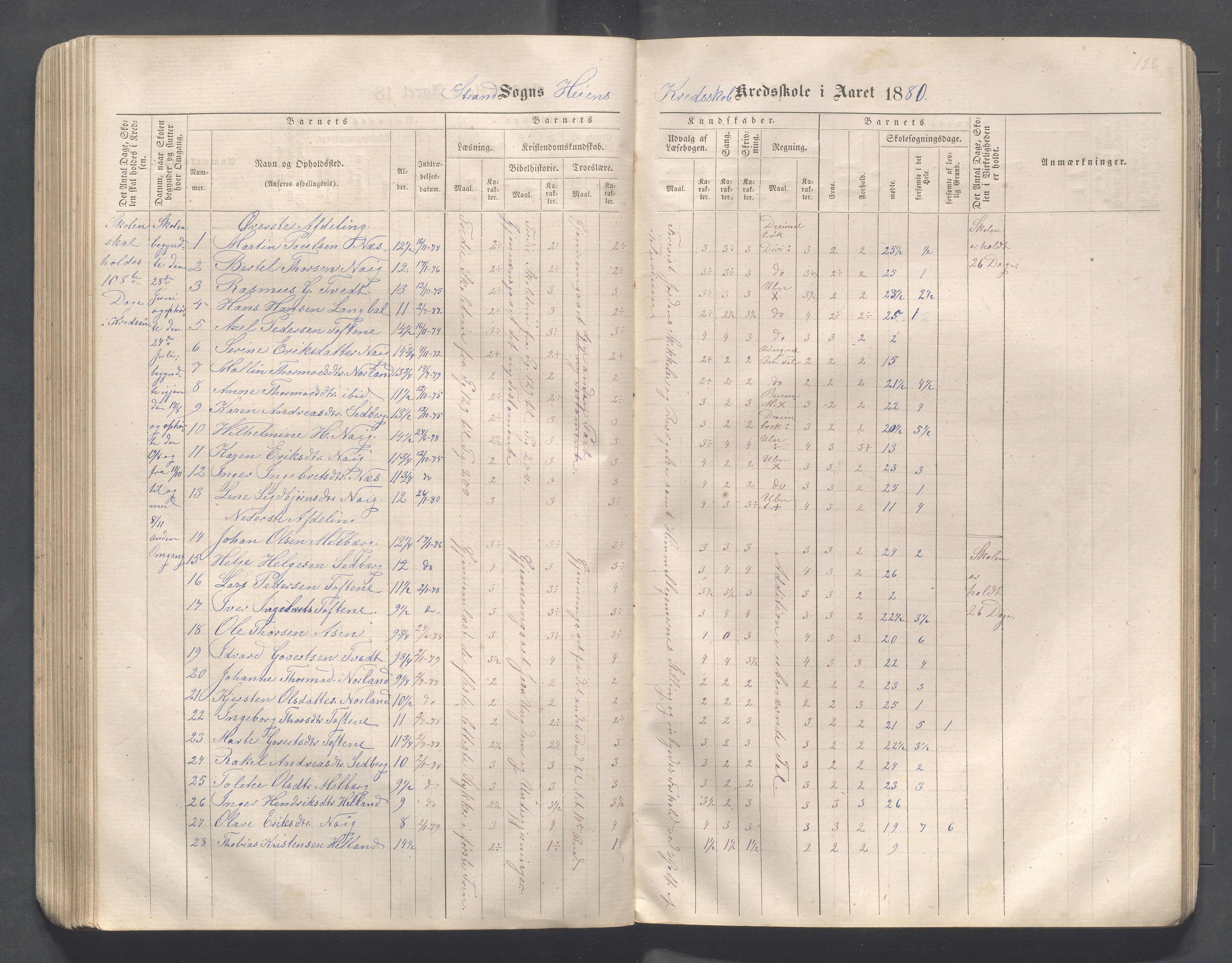 Strand kommune - Hidle, Heien, Heng, Jøssang, Kvalvåg og Midttun skole, IKAR/A-159/H/L0001: Skoleprotokoll for skolekretsene Hidle, Heng, Jøssang, og Heien, 1864-1891, p. 128