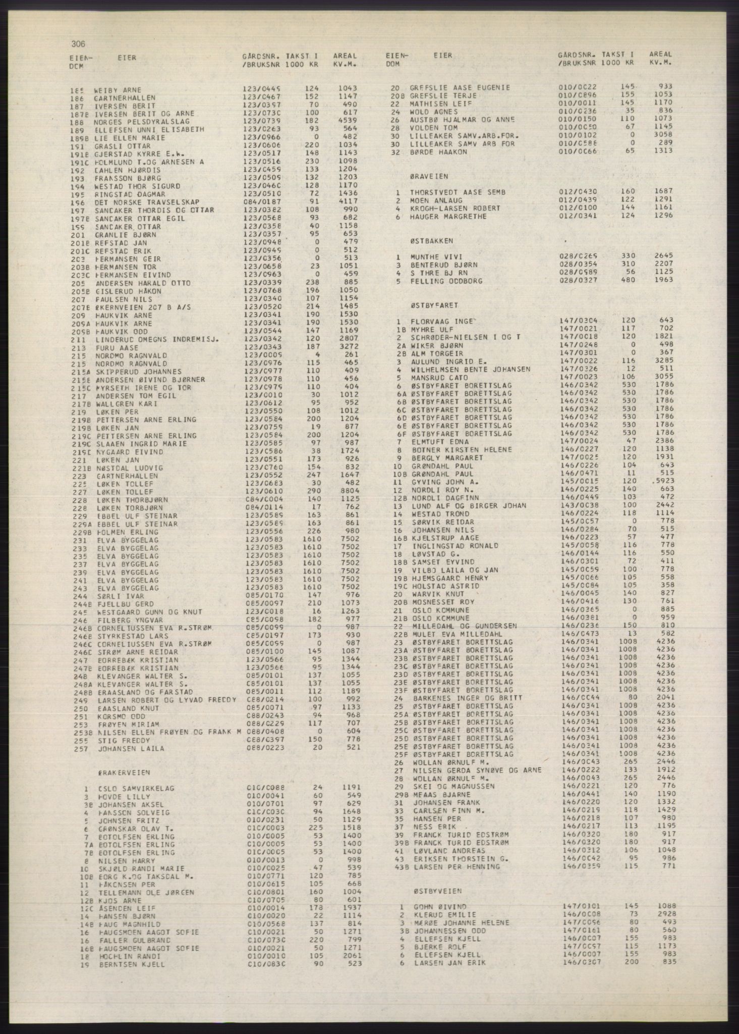 Kristiania/Oslo adressebok, PUBL/-, 1980-1981, p. 306