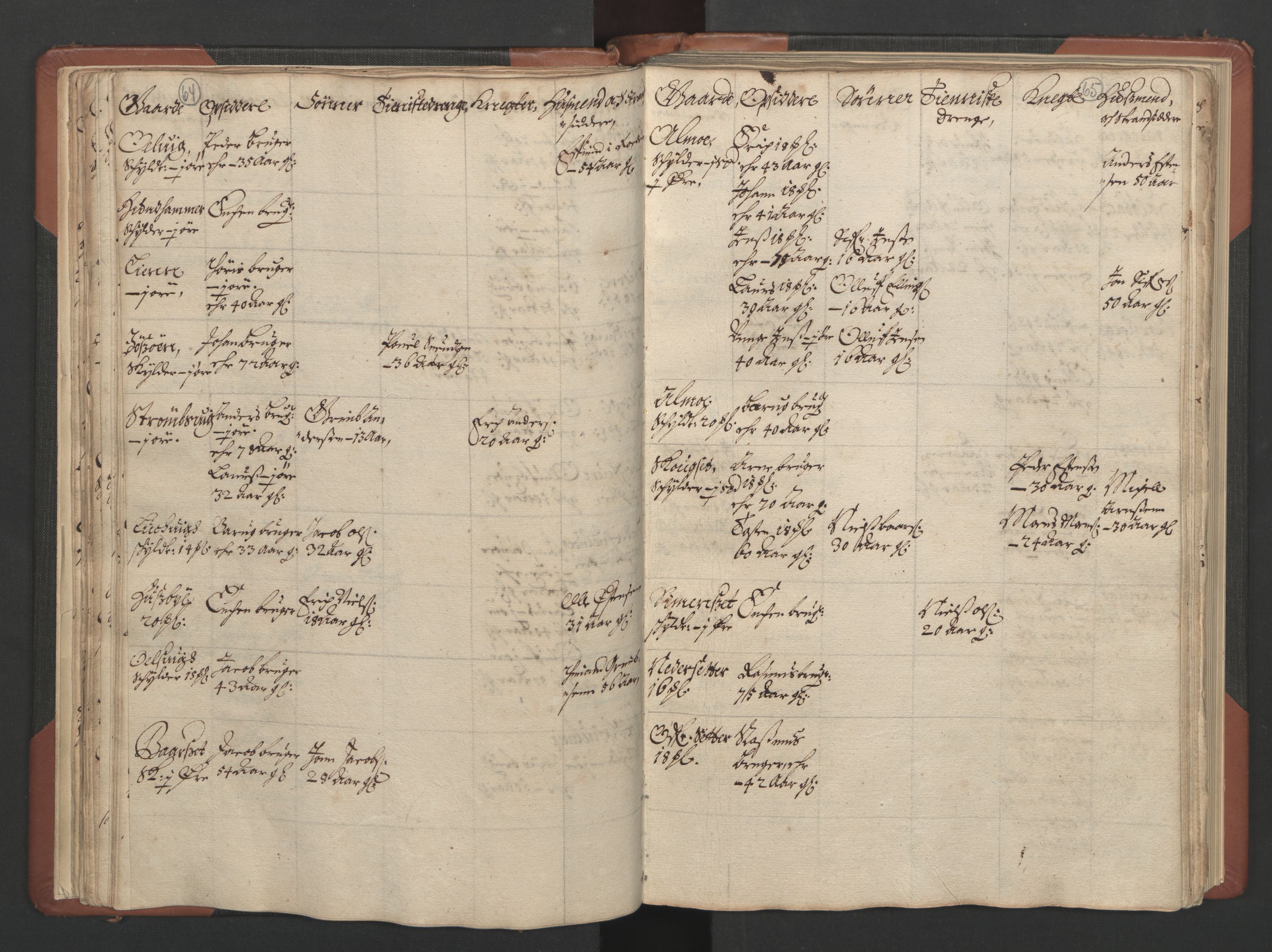 RA, Bailiff's Census 1664-1666, no. 17: Nordmøre fogderi, 1664, p. 64-65