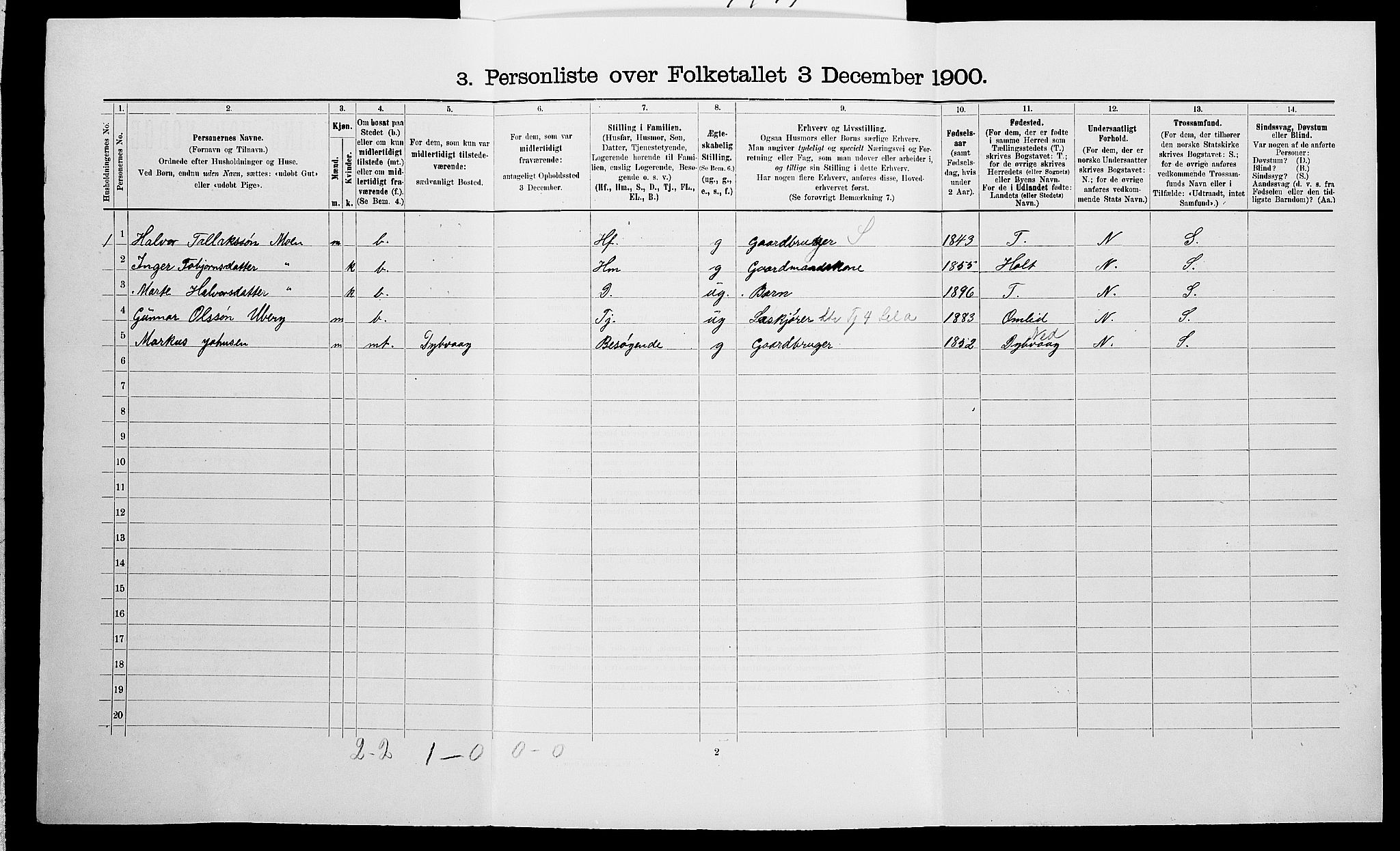 SAK, 1900 census for Vegårshei, 1900, p. 161