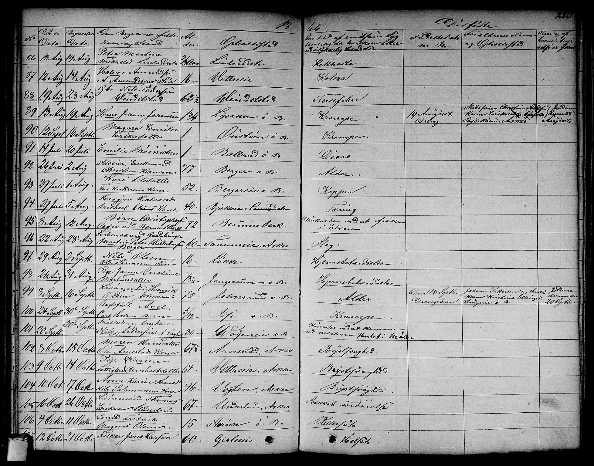 Asker prestekontor Kirkebøker, AV/SAO-A-10256a/F/Fa/L0011: Parish register (official) no. I 11, 1825-1878, p. 220