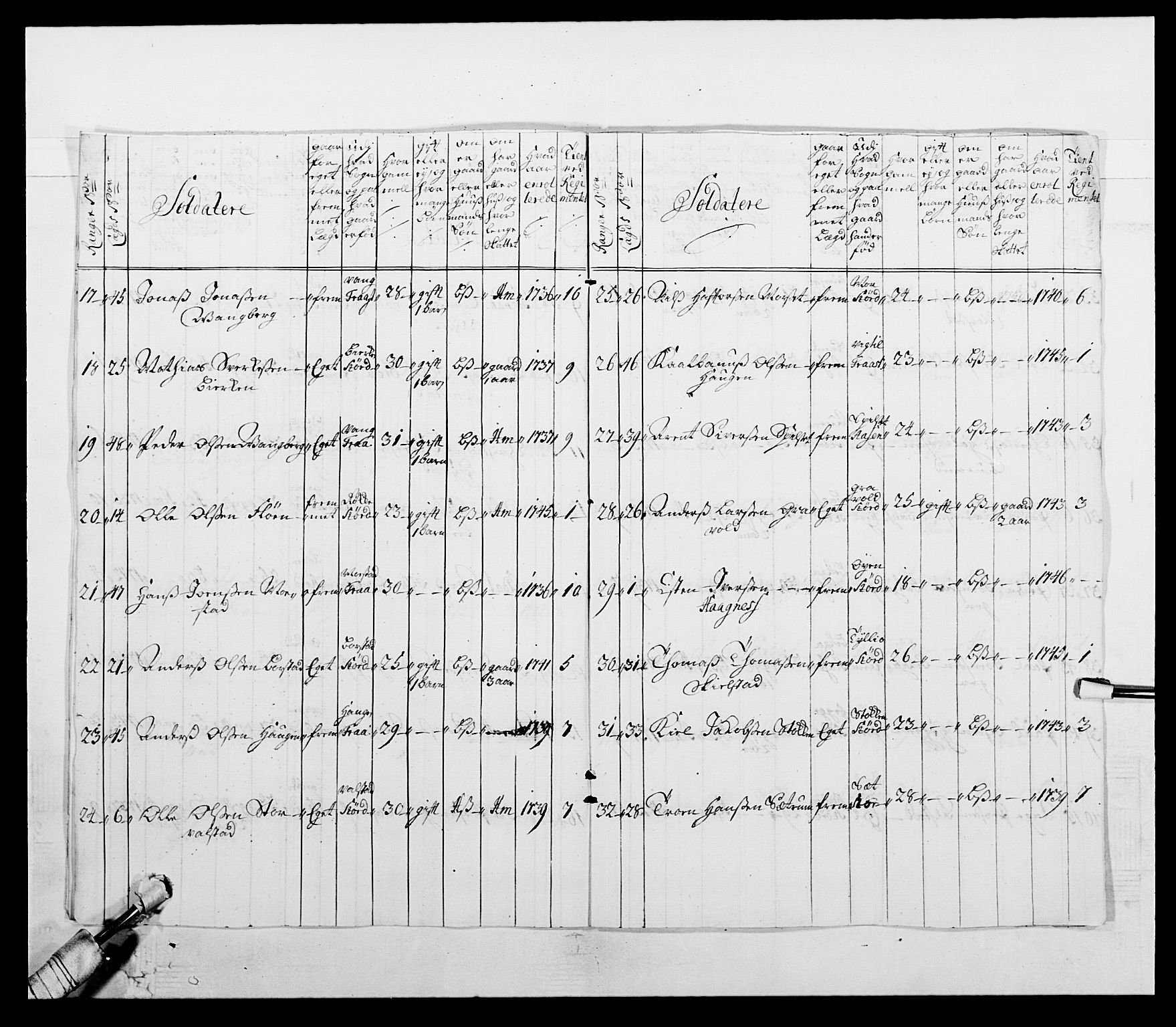 Kommanderende general (KG I) med Det norske krigsdirektorium, AV/RA-EA-5419/E/Ea/L0509: 1. Trondheimske regiment, 1740-1748, p. 29