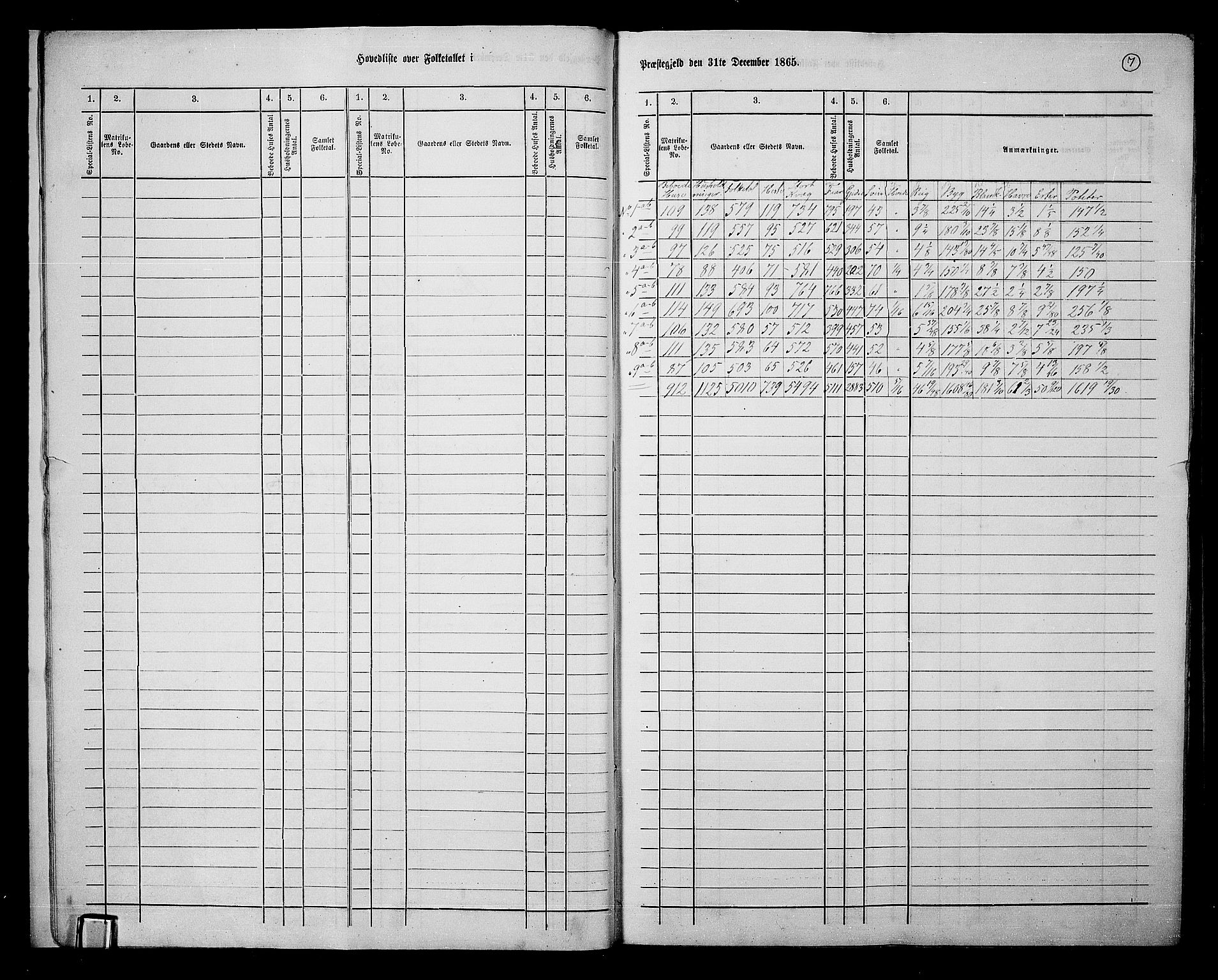 RA, 1865 census for Ringebu, 1865, p. 10