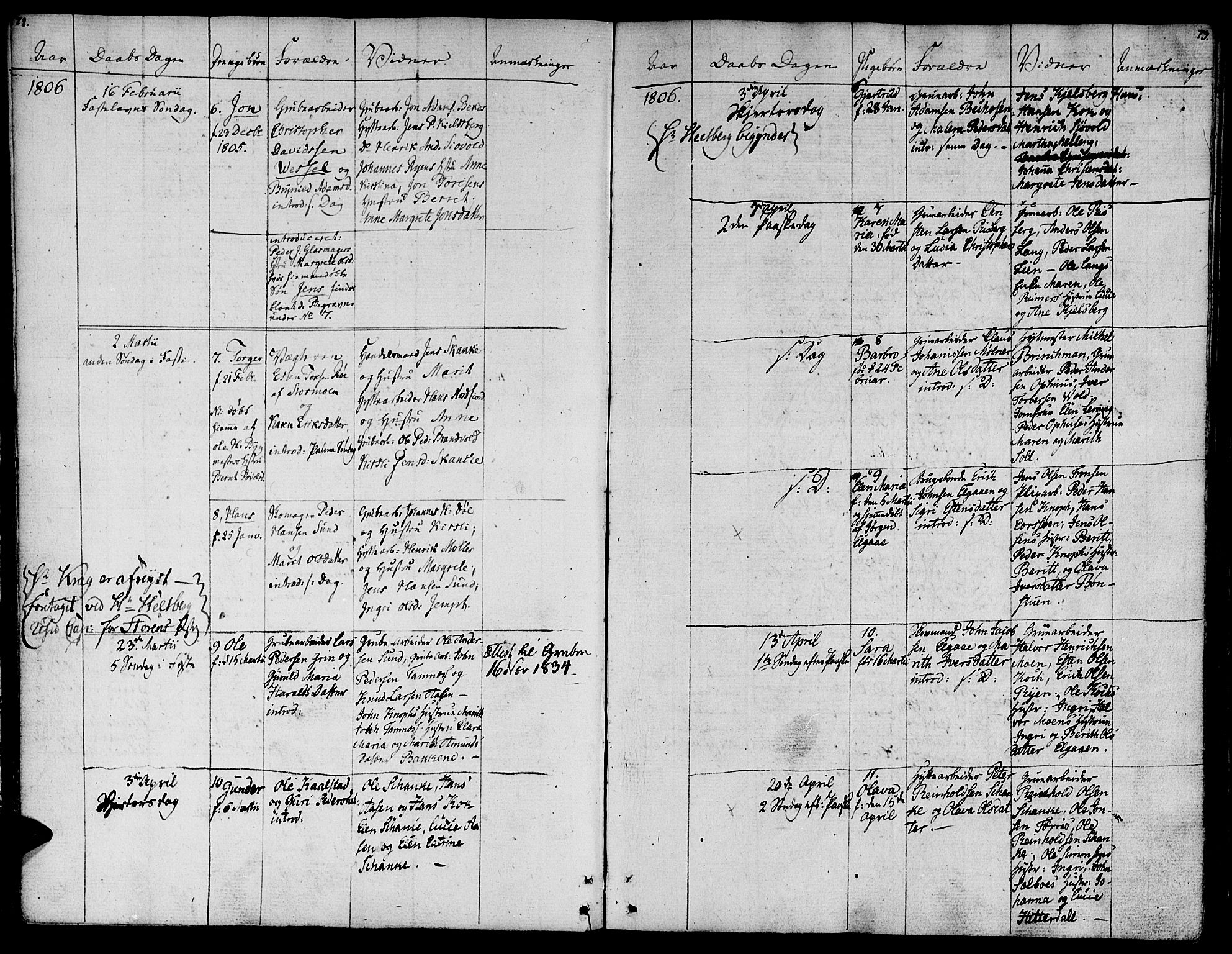 Ministerialprotokoller, klokkerbøker og fødselsregistre - Sør-Trøndelag, SAT/A-1456/681/L0928: Parish register (official) no. 681A06, 1806-1816, p. 72-73