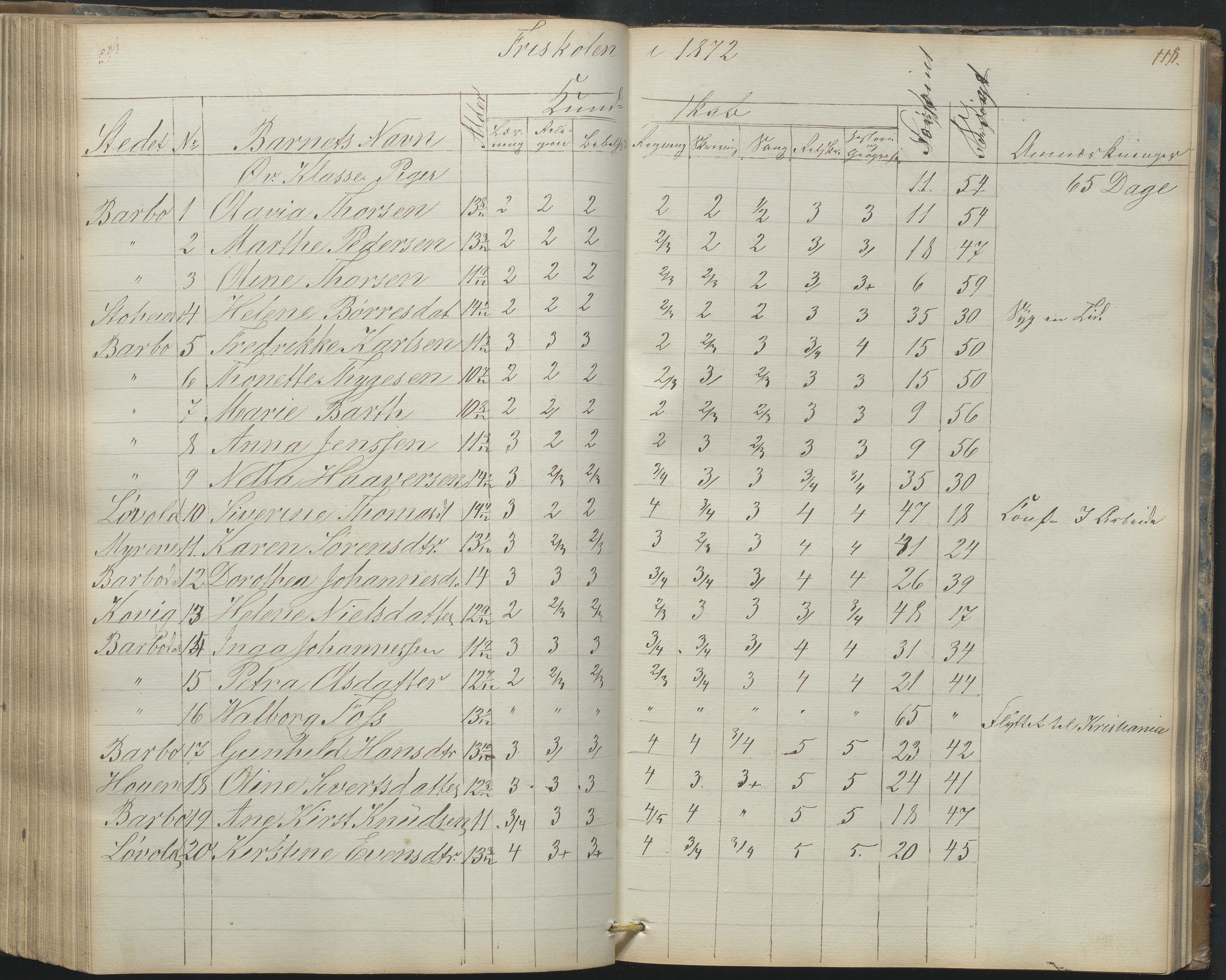 Arendal kommune, Katalog I, AAKS/KA0906-PK-I/07/L0165: Skoleprotokoll for Barbu 2. faste skole og friskolen, 1856-1877, p. 118