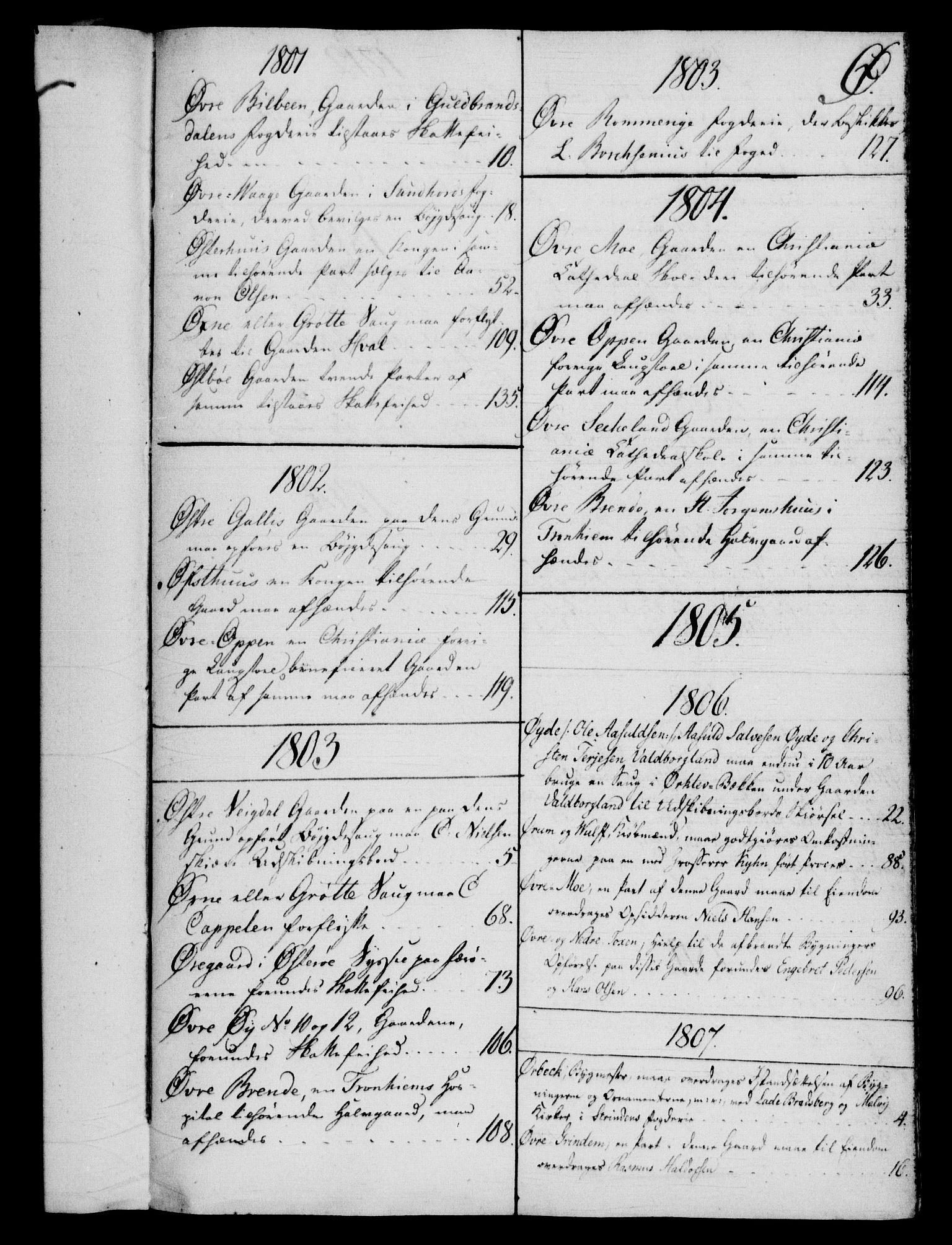 Rentekammeret, Kammerkanselliet, RA/EA-3111/G/Gf/Gfb/L0016: Register til norske relasjons- og resolusjonsprotokoller (merket RK 52.111), 1801-1814, p. 188