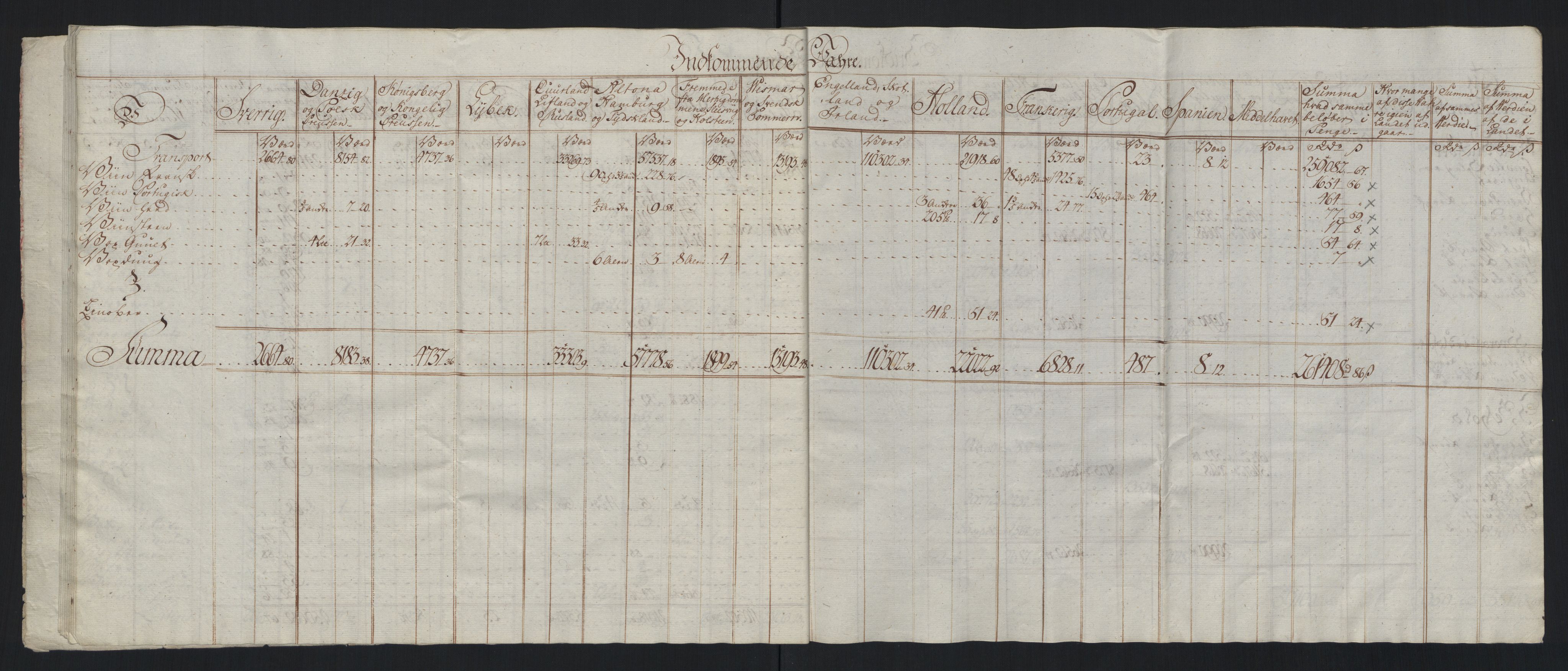 Generaltollkammeret, tollregnskaper, AV/RA-EA-5490/R33/L0213/0001: Tollregnskaper Trondheim A / Tabeller over inn- og utførte varer fra og til fremmede steder, 1786-1795, p. 18