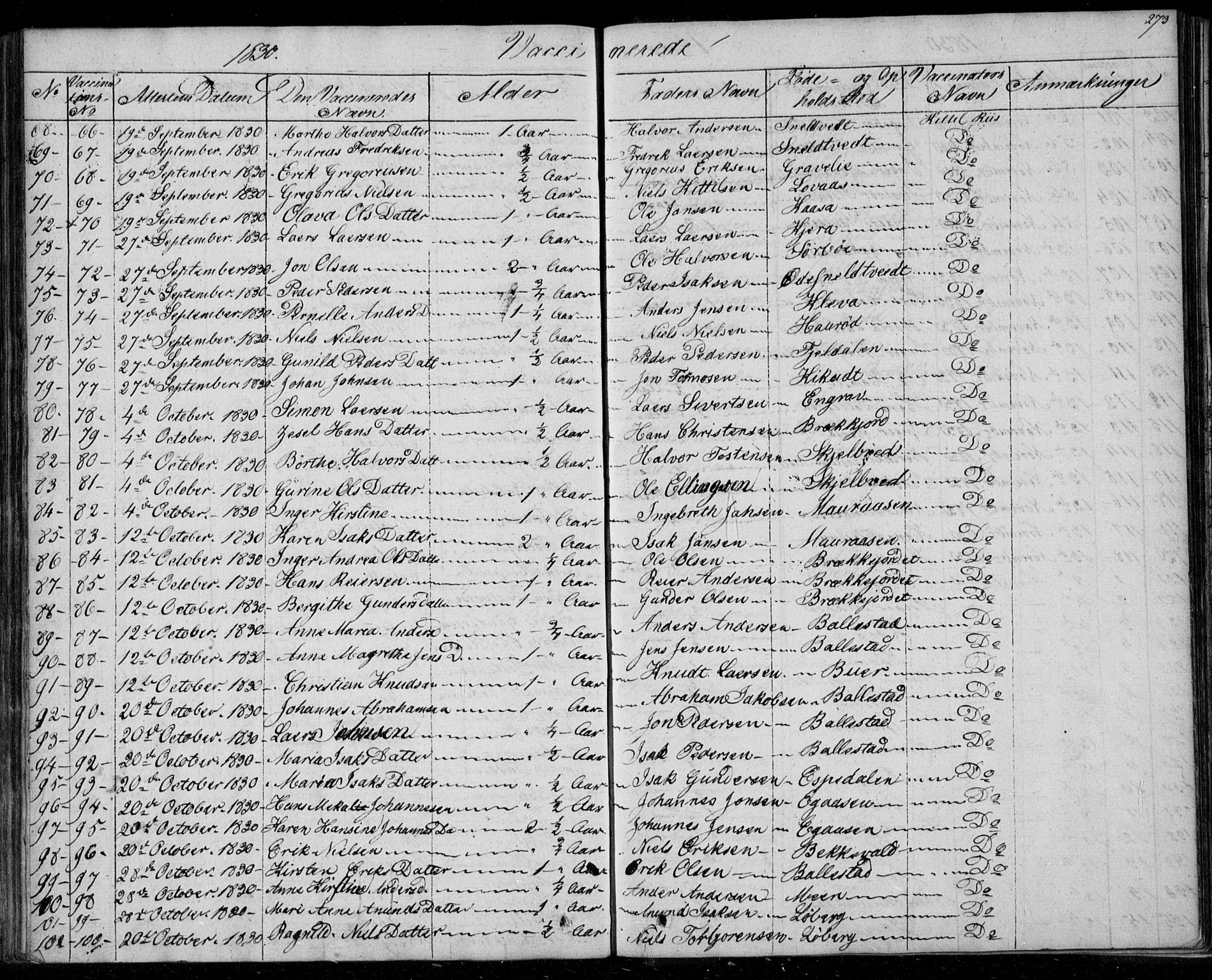 Gjerpen kirkebøker, AV/SAKO-A-265/F/Fa/L0006: Parish register (official) no. I 6, 1829-1834, p. 273