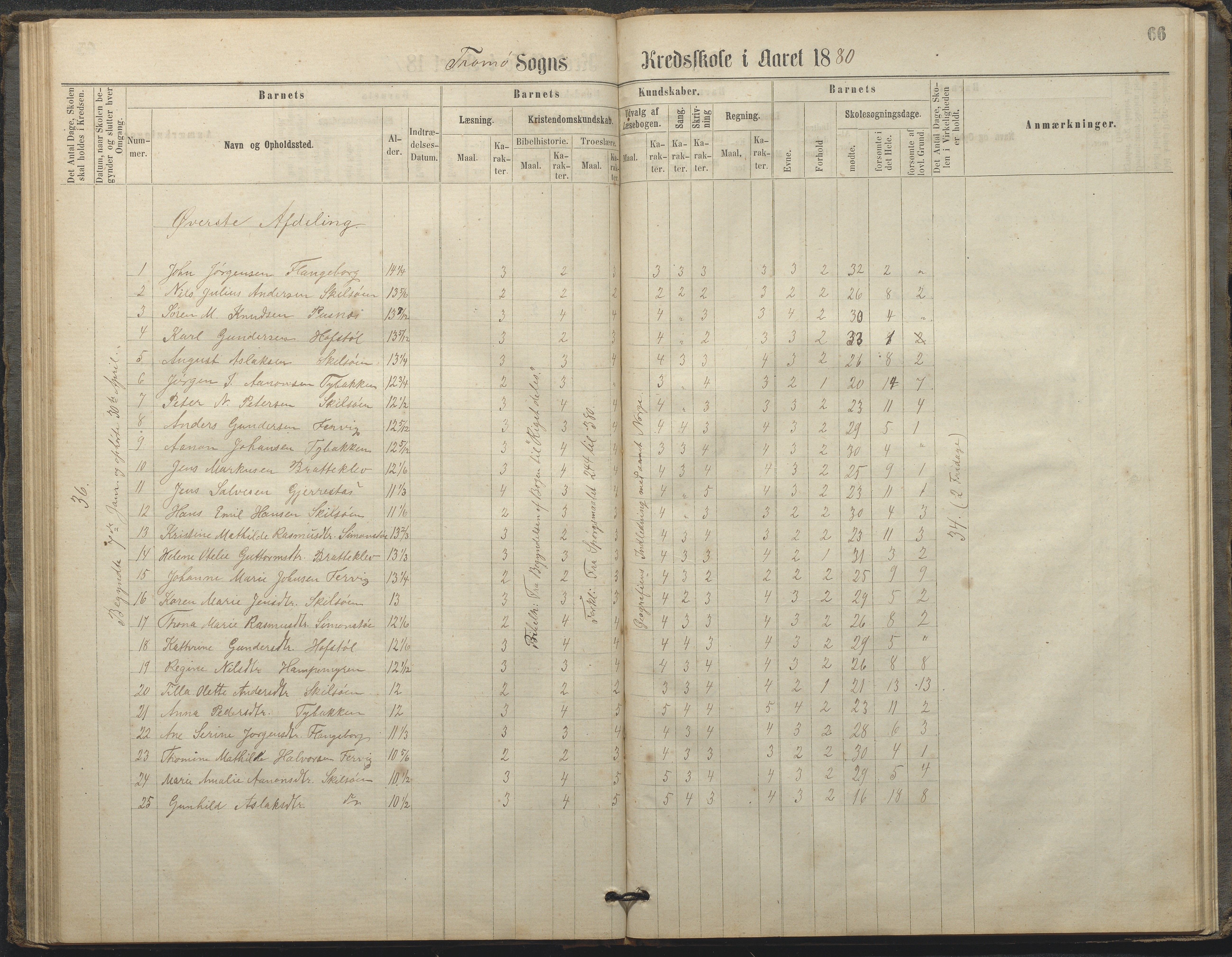 Tromøy kommune frem til 1971, AAKS/KA0921-PK/04/L0033: Færvik (Roligheden) - Karakterprotokoll, 1864-1896, p. 64