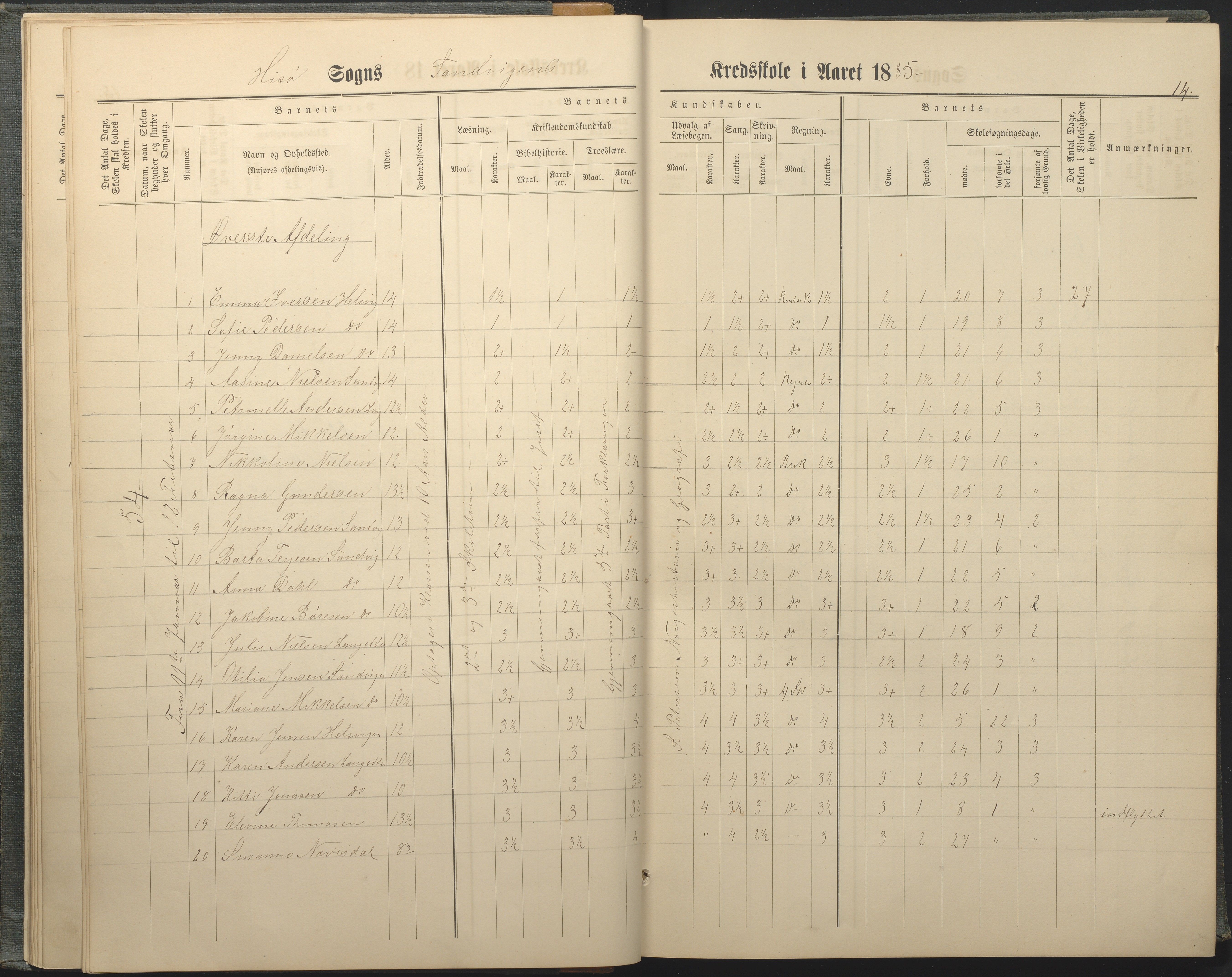 Hisøy kommune frem til 1991, AAKS/KA0922-PK/33/L0005: Skoleprotokoll, 1882-1891, p. 14