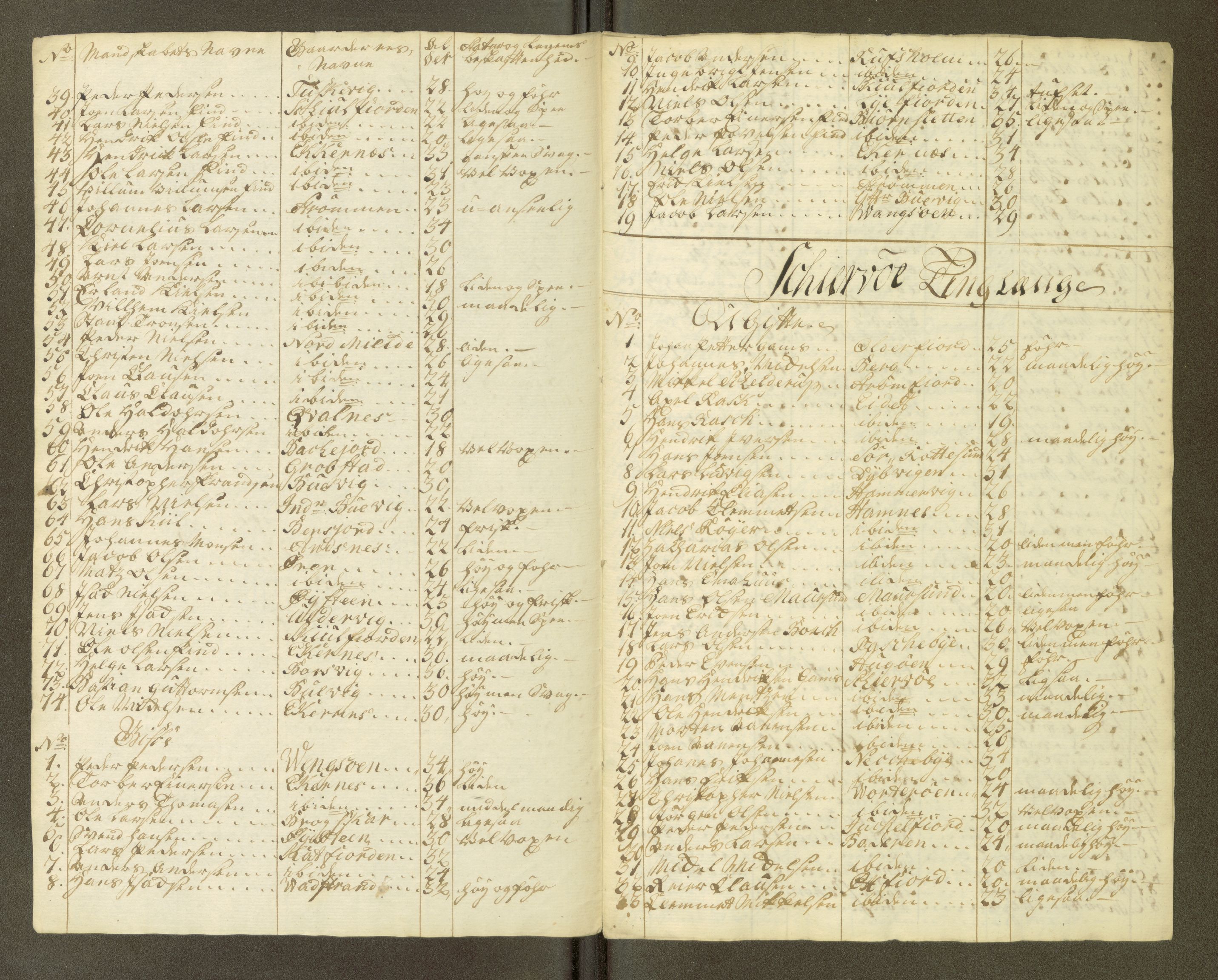 Fylkesmannen i Nordland, SAT/A-0499/1.1/R/Ra/L0001/0003: -- / Innrulleringsmanntall Vefsn, Beiarn, Skjerstad, Tjeldsund, Ofoten, Røst, Kalsnes og Ulvøy fj., Sortland, Barkestad og Langenes fj., Bjørnskinn, Dverberg og Andenes fj., Hillesøy, Helgøy, 1766, p. 84