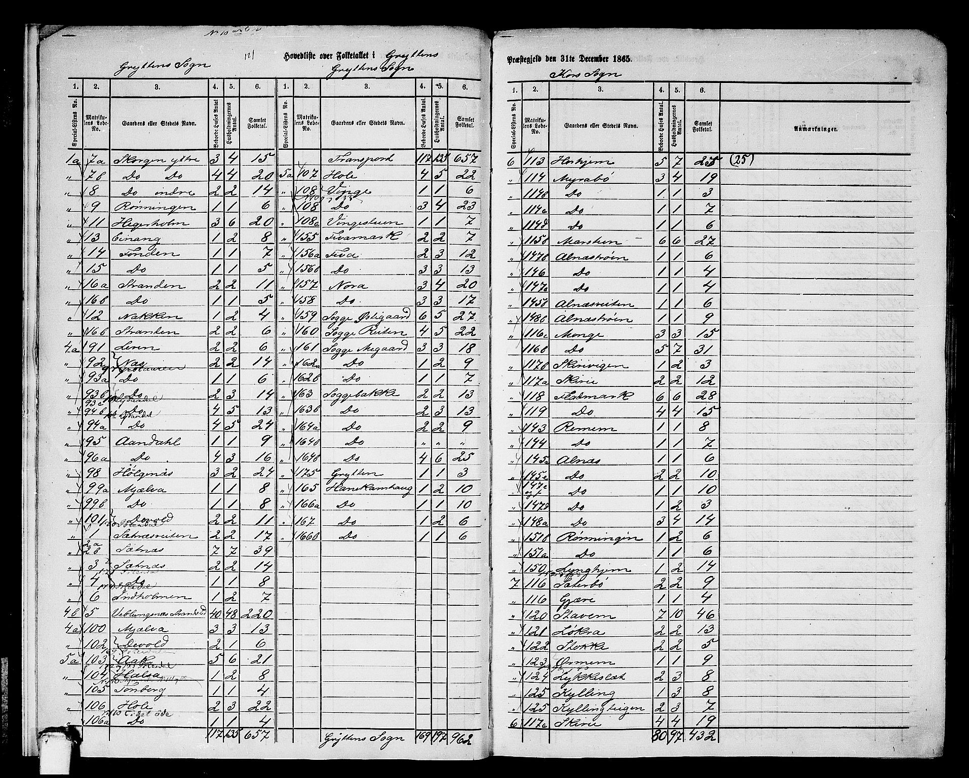 RA, 1865 census for Grytten, 1865, p. 7