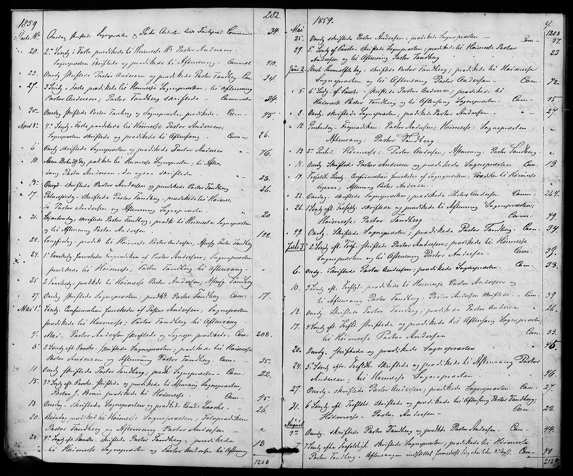 Trefoldighet prestekontor Kirkebøker, AV/SAO-A-10882/I/Ia/L0001: Diary records no. 1, 1858-1877, p. 4