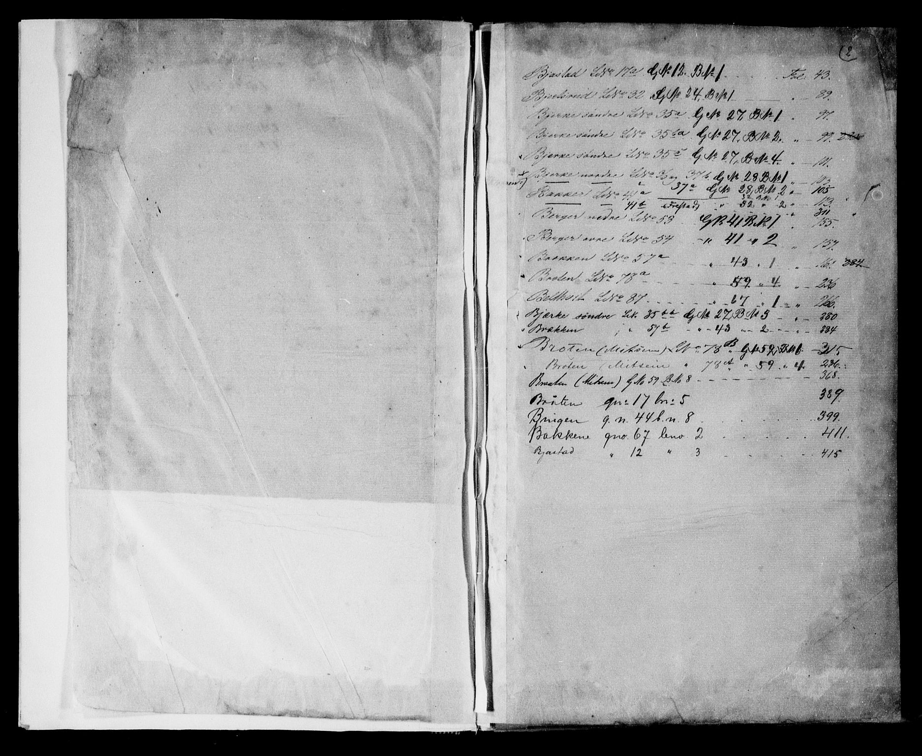 Follo sorenskriveri, SAO/A-10274/G/Gb/Gbb/L0007: Mortgage register no. II 7, 1874-1937, p. 2