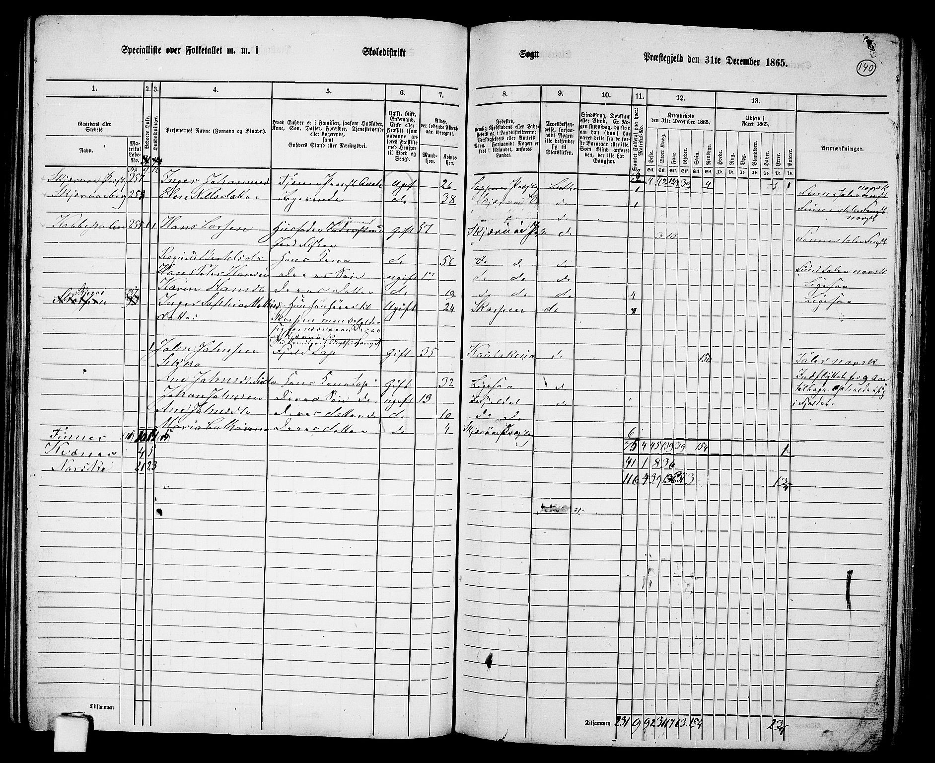 RA, 1865 census for Skjervøy, 1865, p. 23