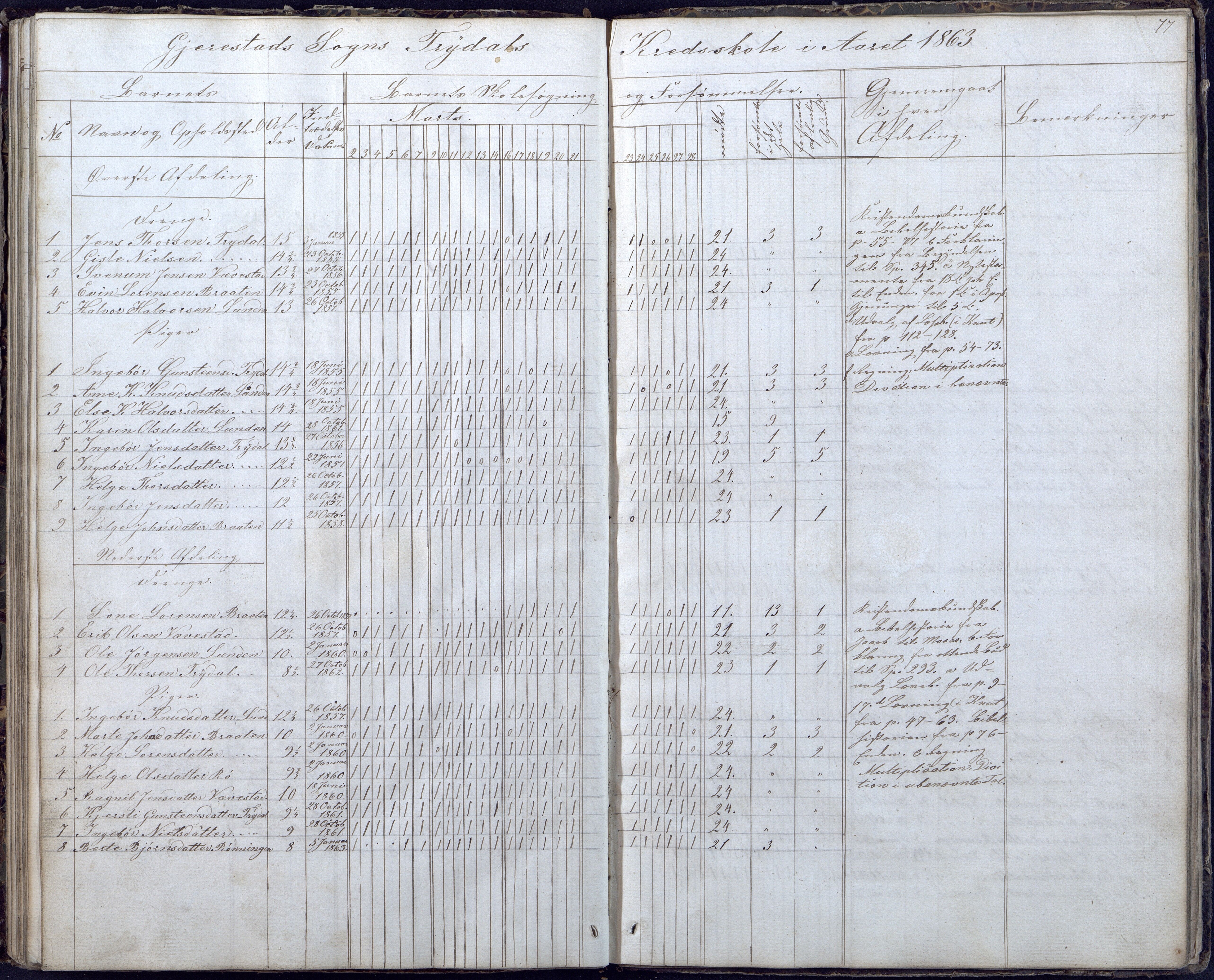 Gjerstad Kommune, Gjerstad Skole, AAKS/KA0911-550a/F02/L0004: Skolejournal/protokoll 6.skoledistrikt, 1854-1869, p. 77