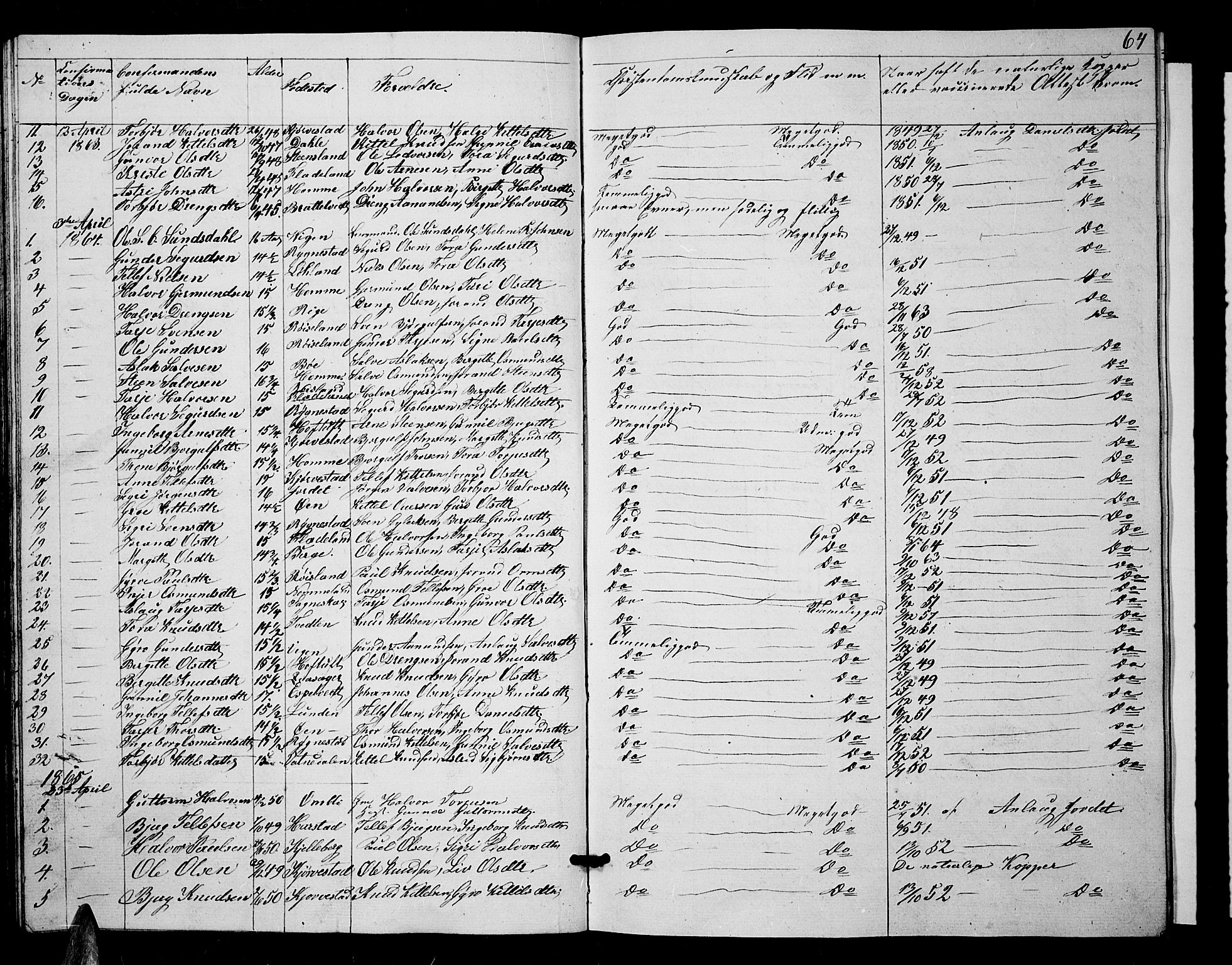 Valle sokneprestkontor, SAK/1111-0044/F/Fb/Fbc/L0002: Parish register (copy) no. B 2, 1848-1870, p. 64