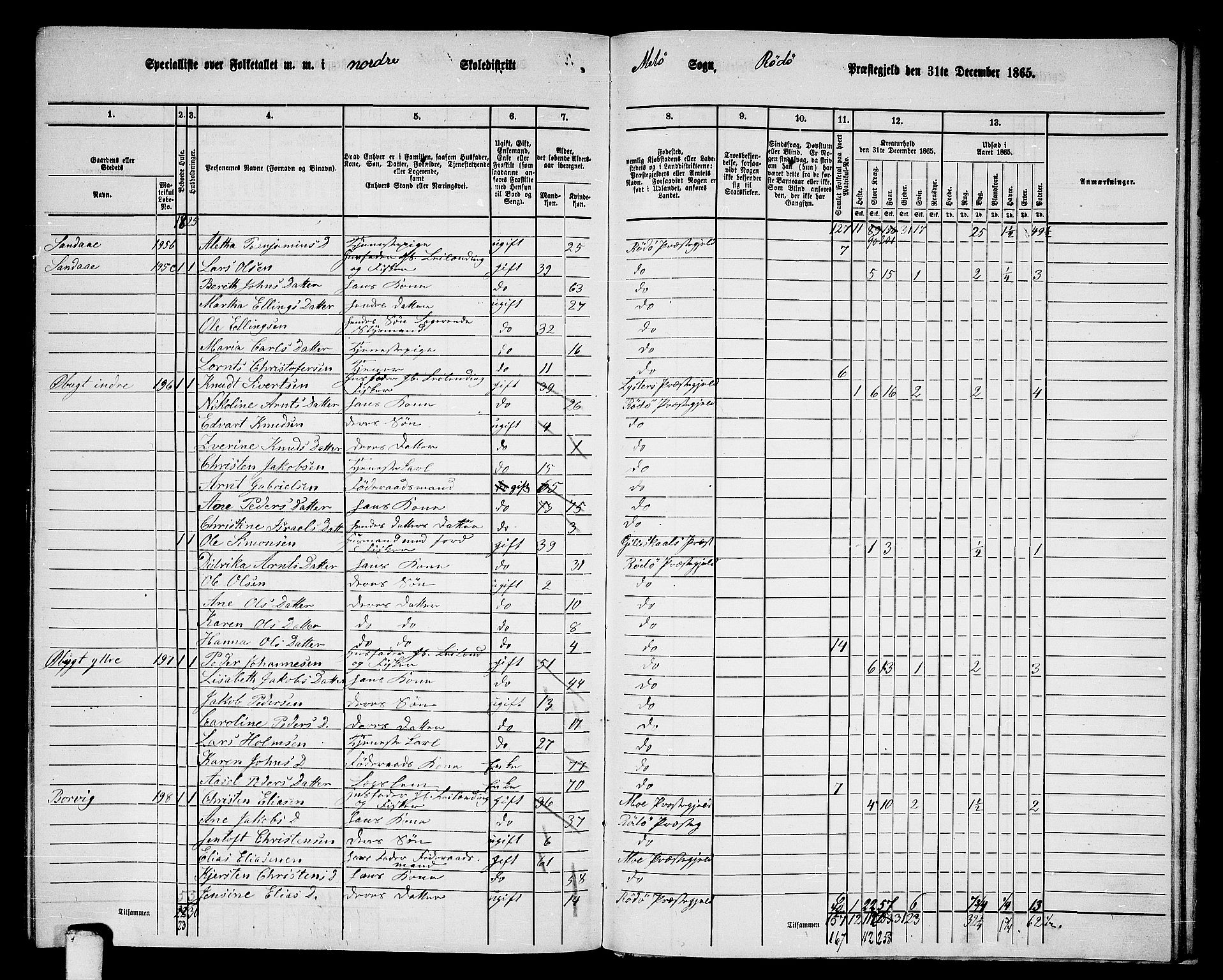 RA, 1865 census for Rødøy, 1865, p. 137